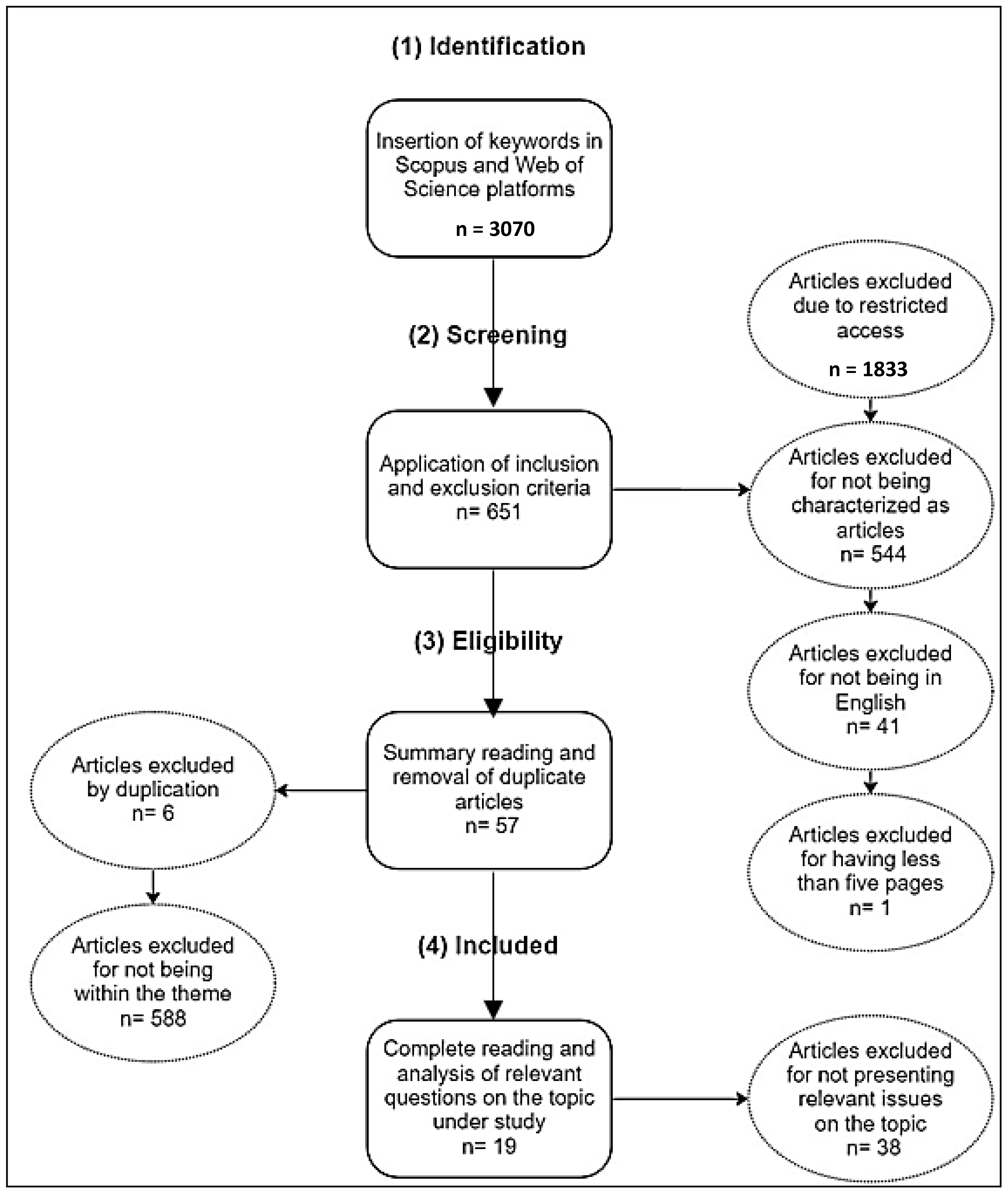 Sustainability 15 08562 g001