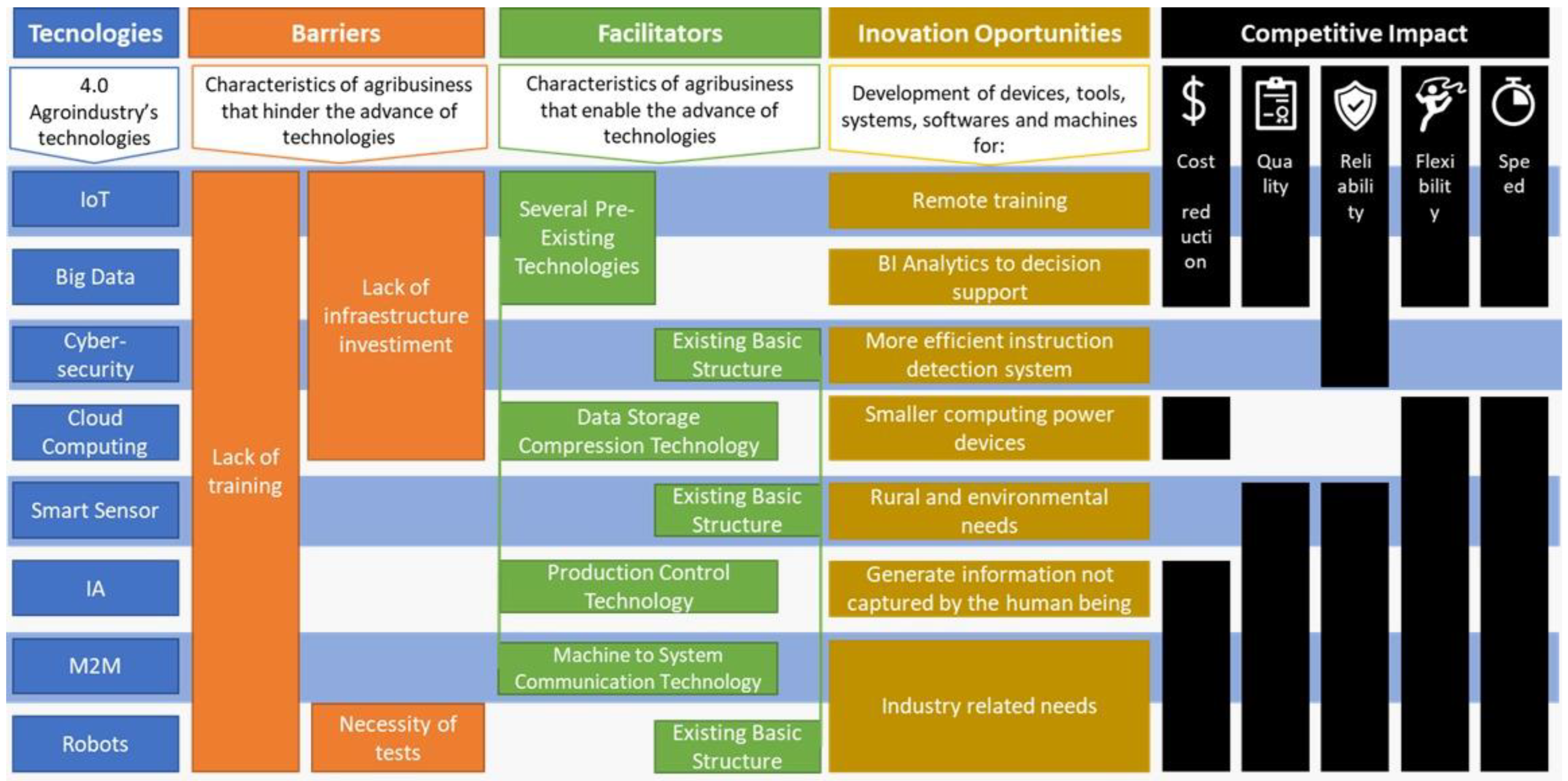 Sustainability 15 08562 g002