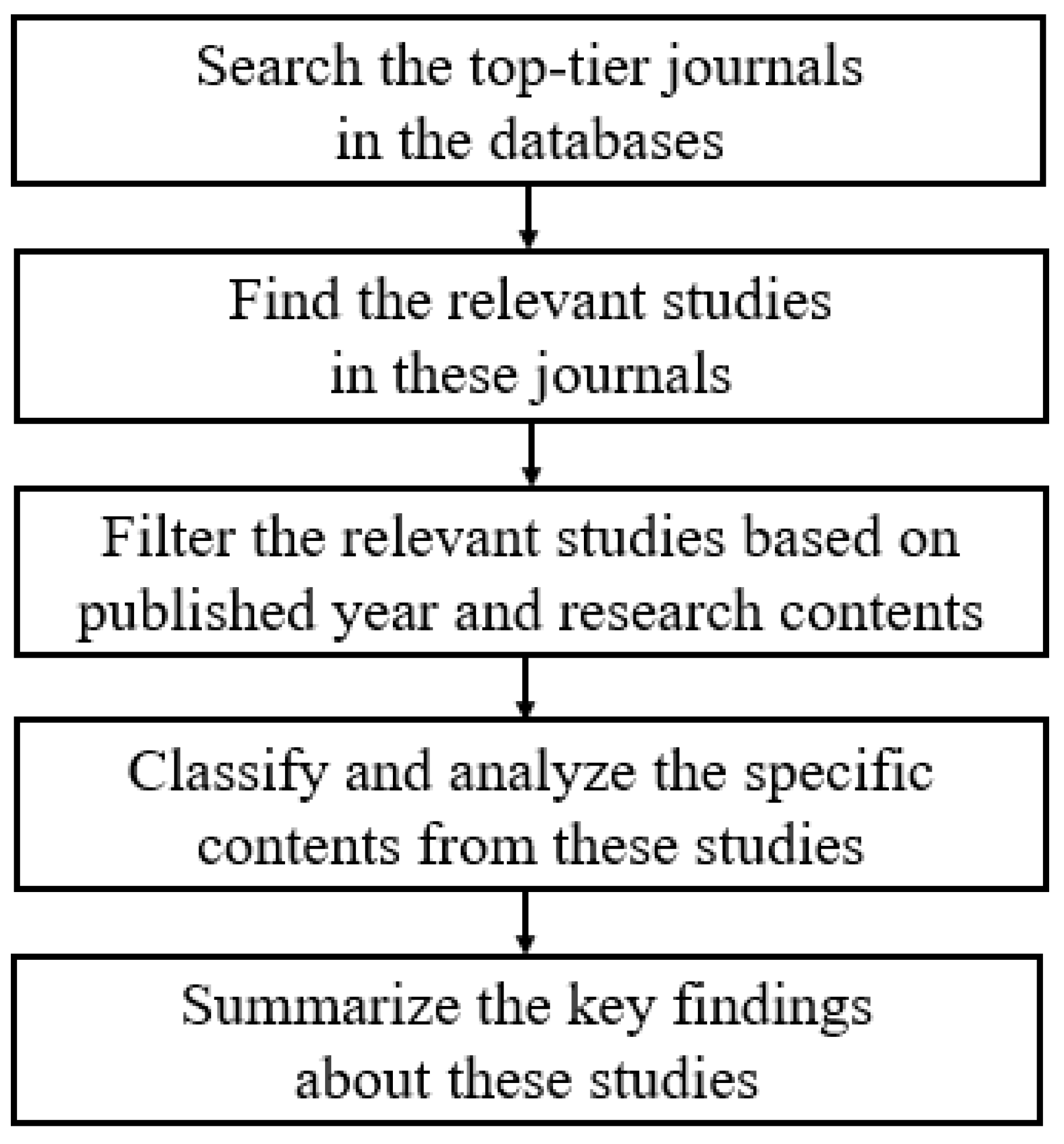 Sustainability 15 08564 g002