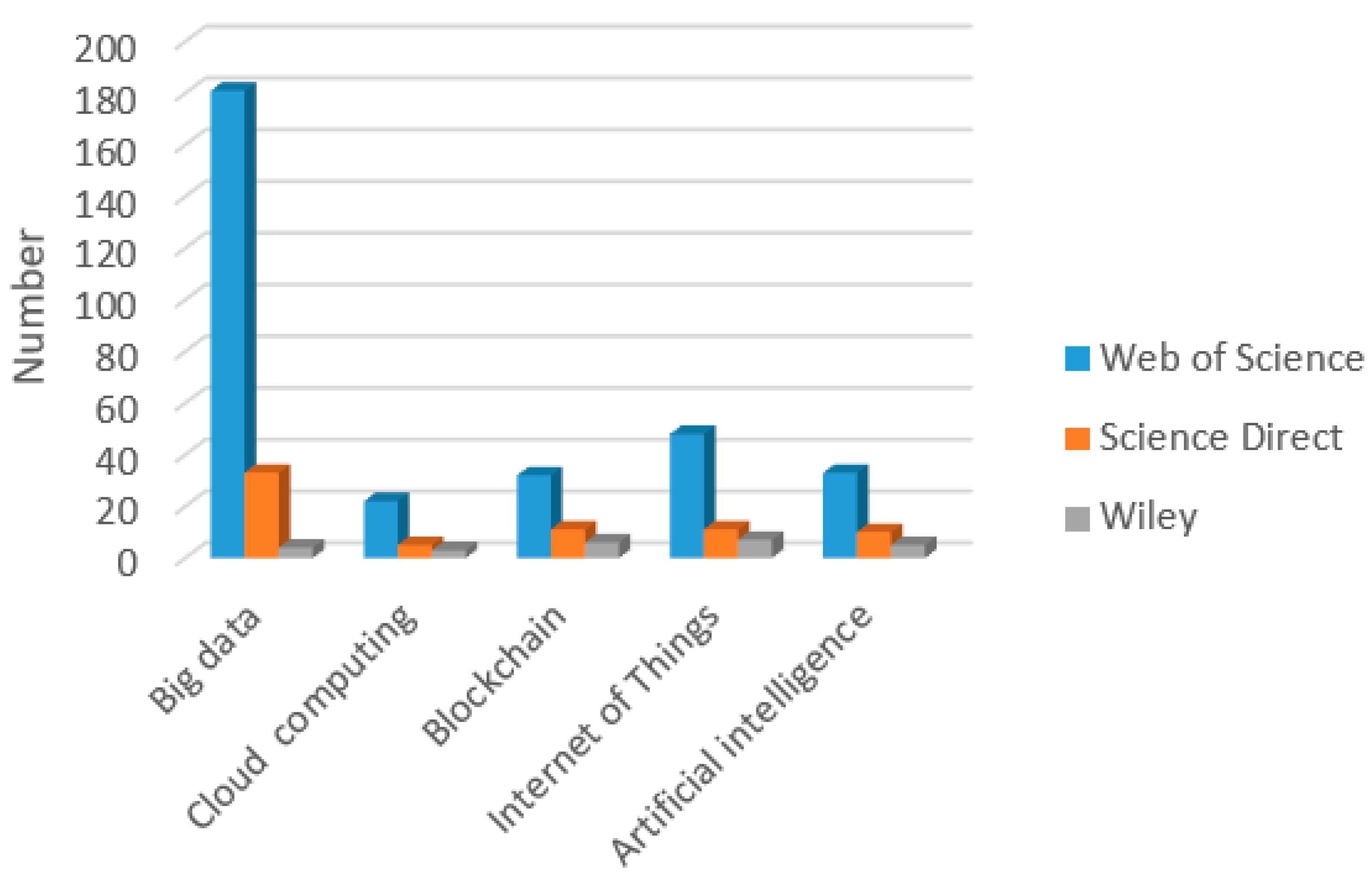 Sustainability 15 08564 g003