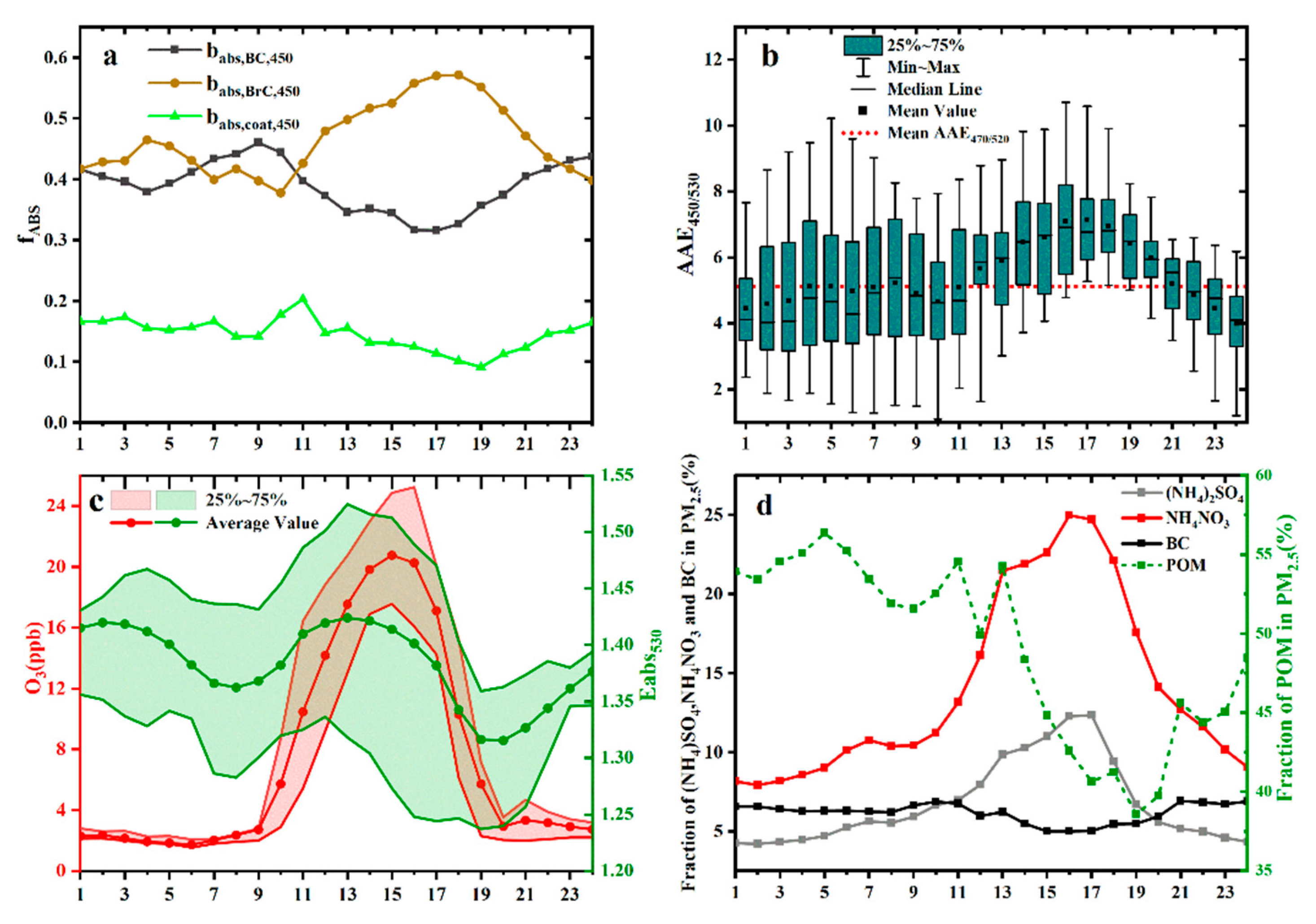 Sustainability 15 08568 g003