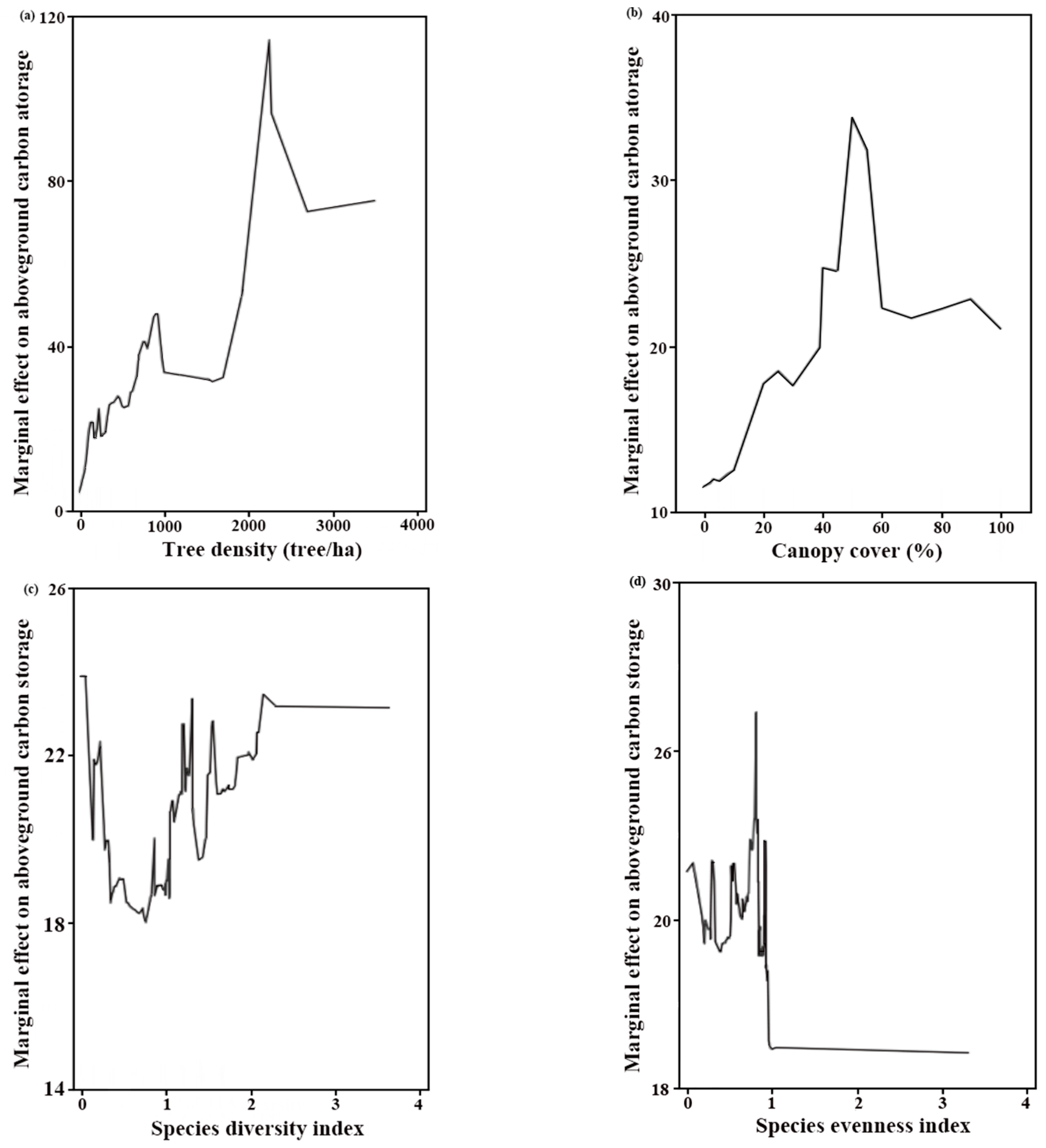 Sustainability 15 08574 g005 Sustainability 15 08574 g005