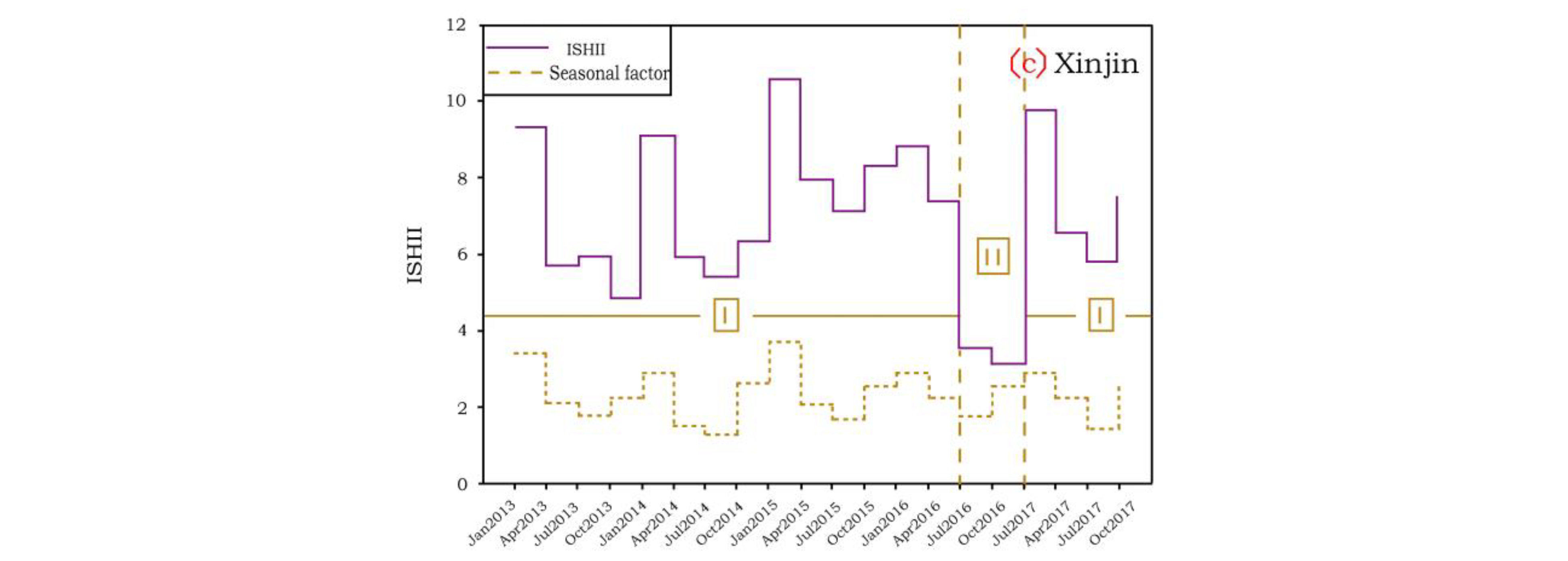 Sustainability 15 08575 g007b