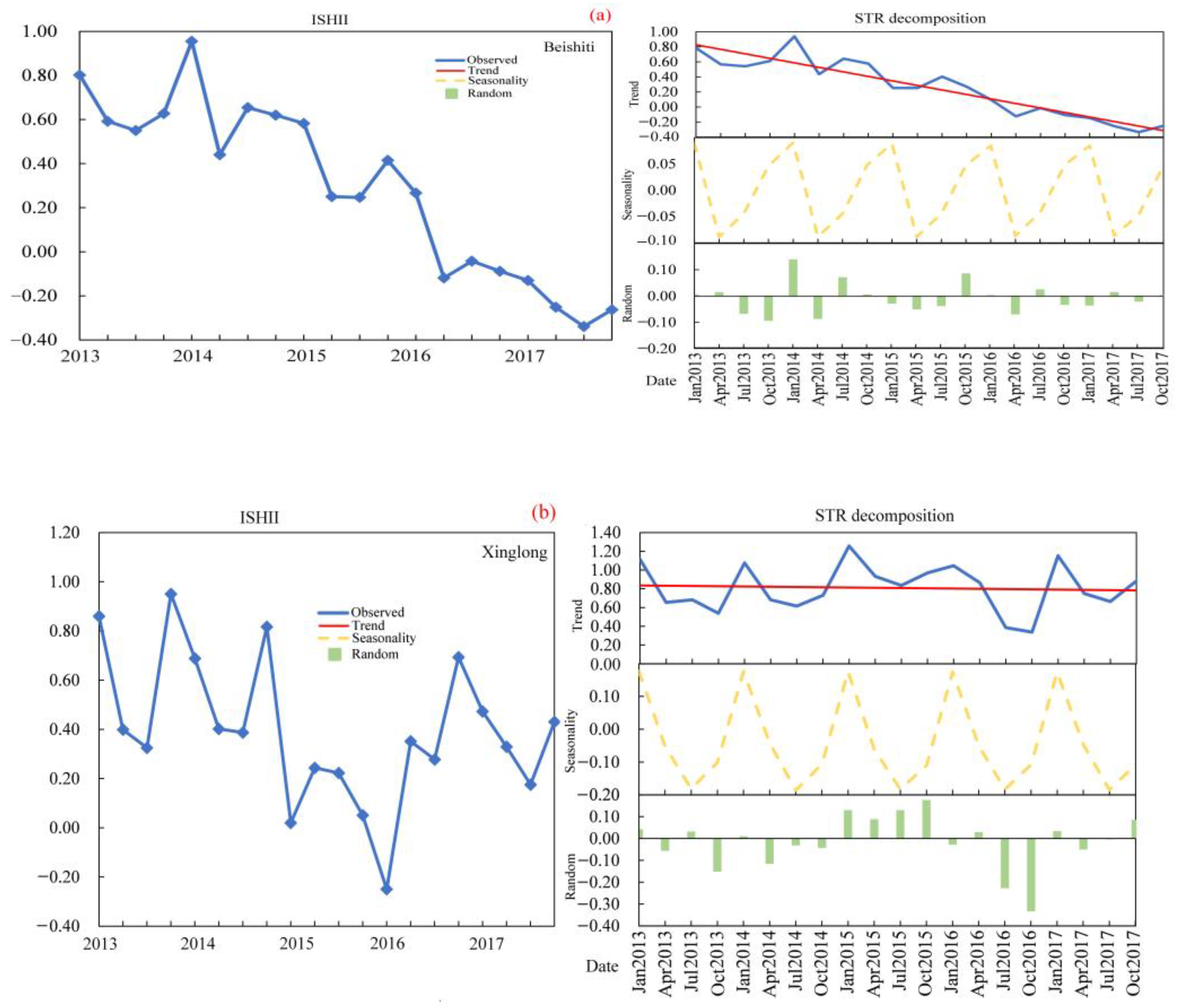 Sustainability 15 08575 g008a