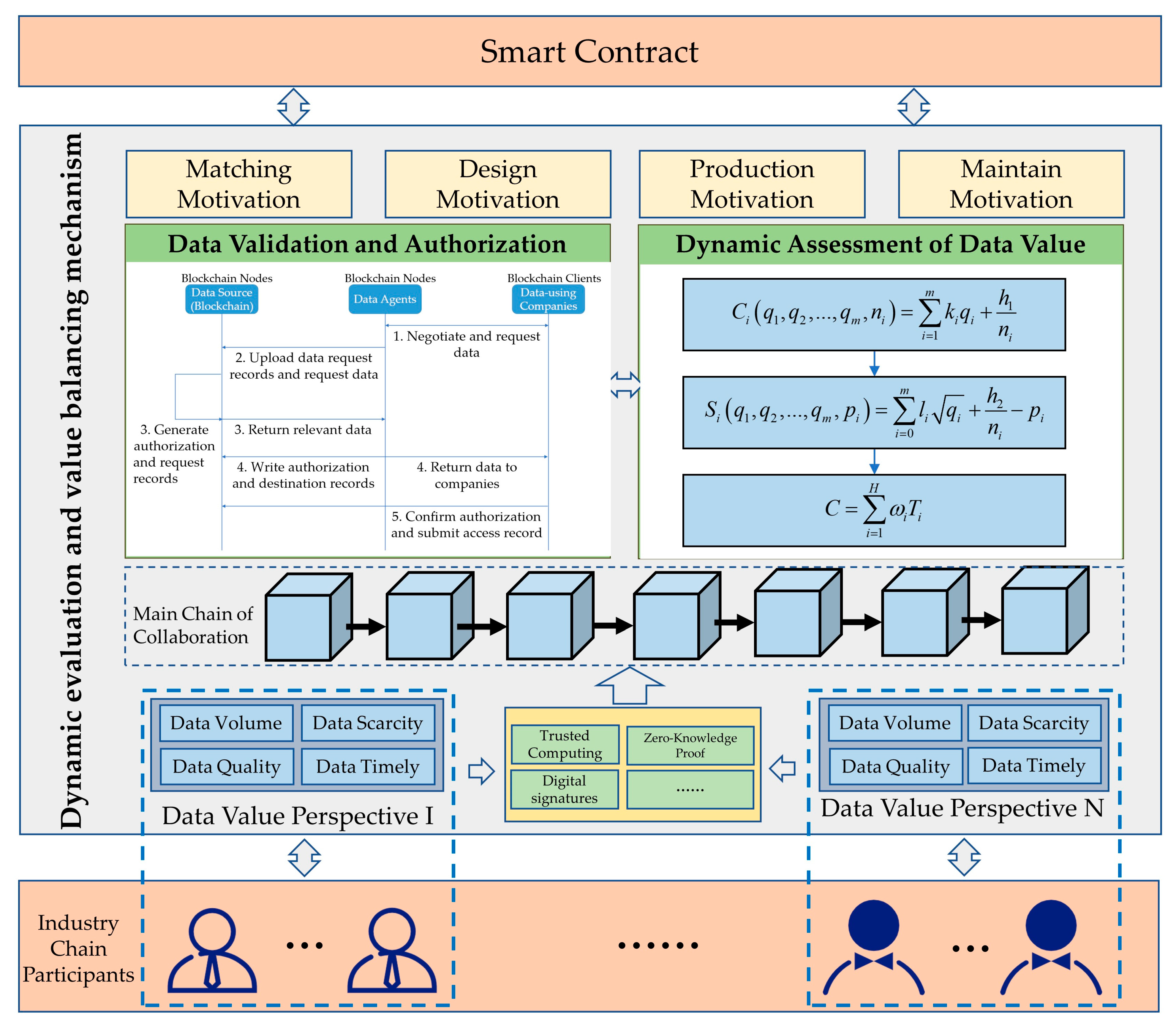 Sustainability 15 08578 g002