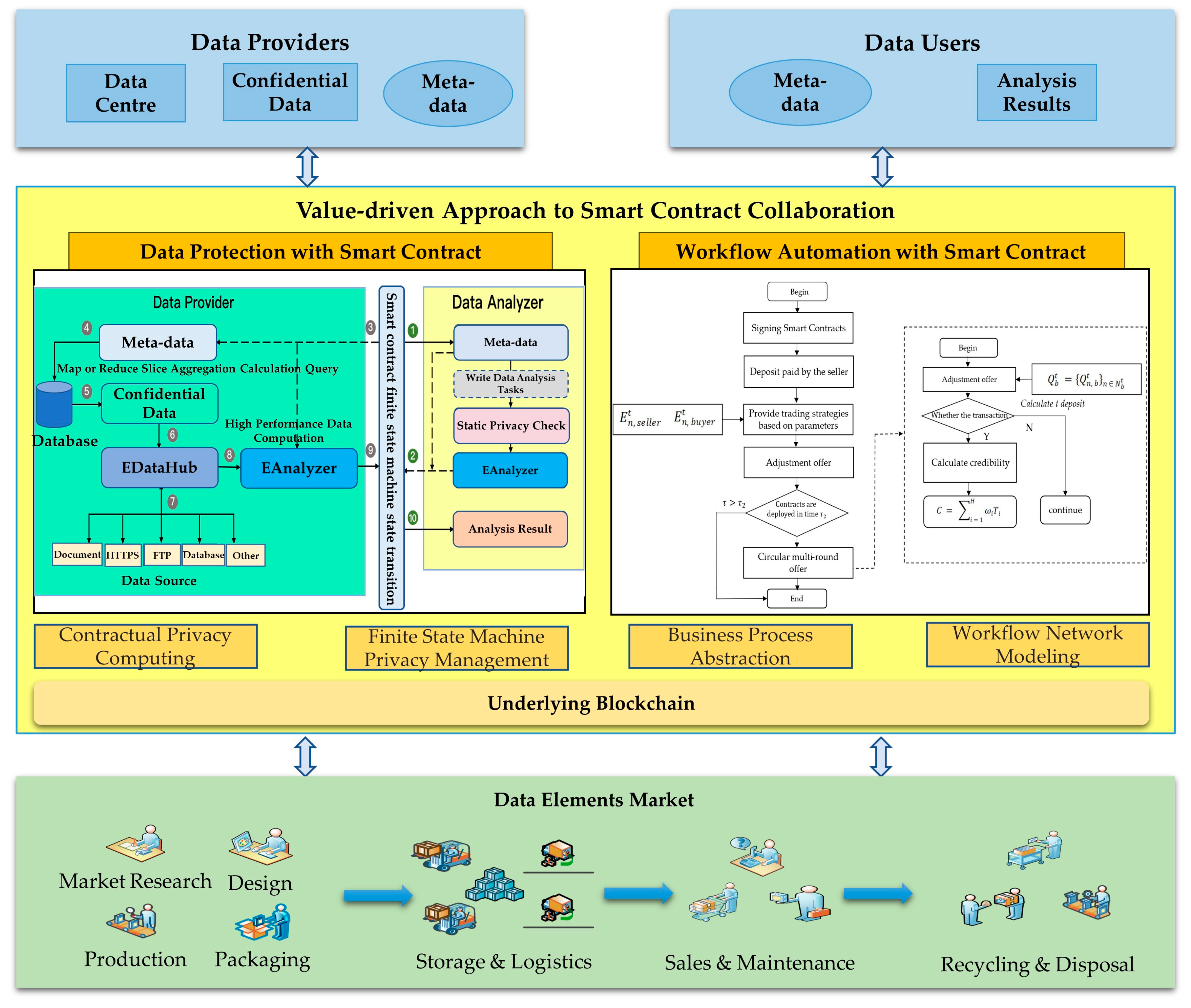 Sustainability 15 08578 g004