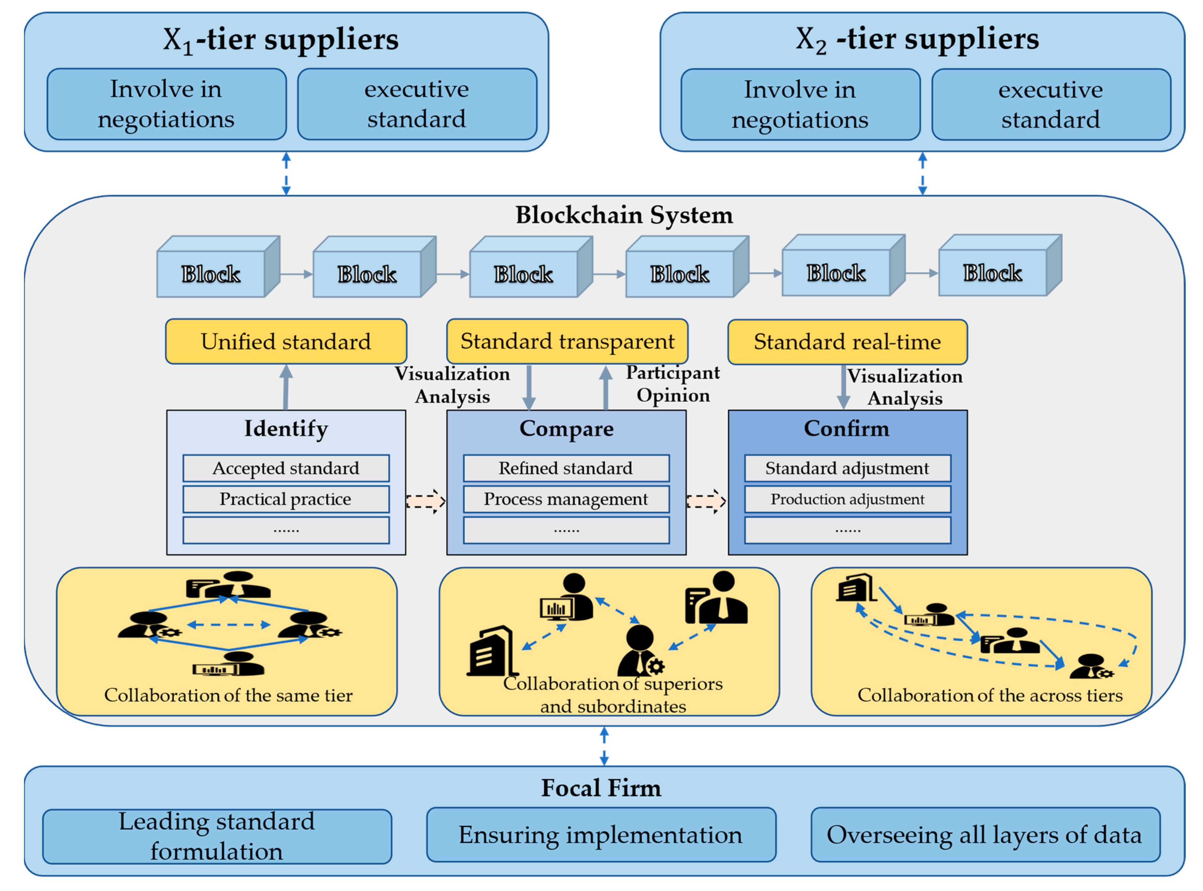 Sustainability 15 08578 g005