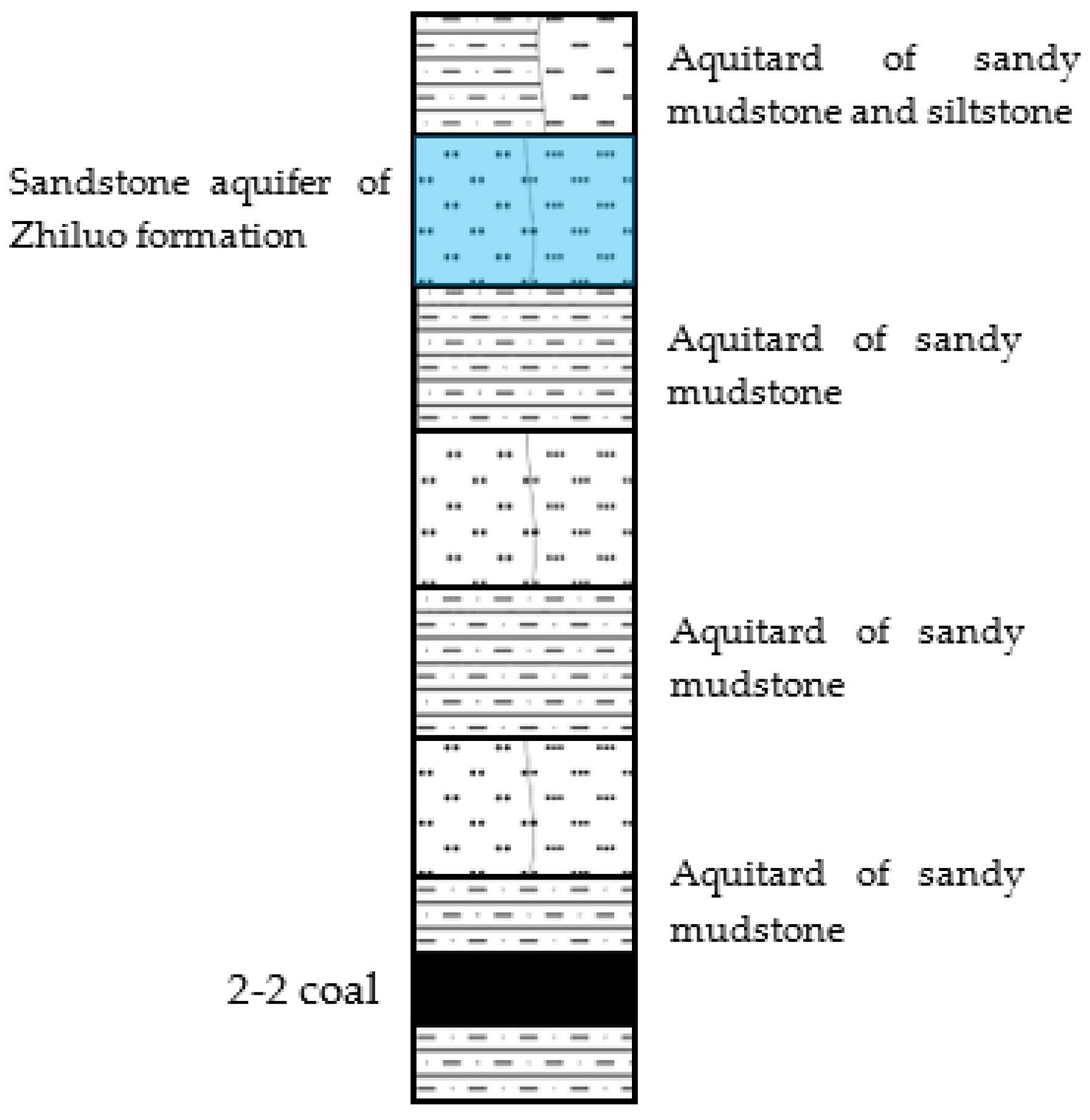 Sustainability 15 08580 g002