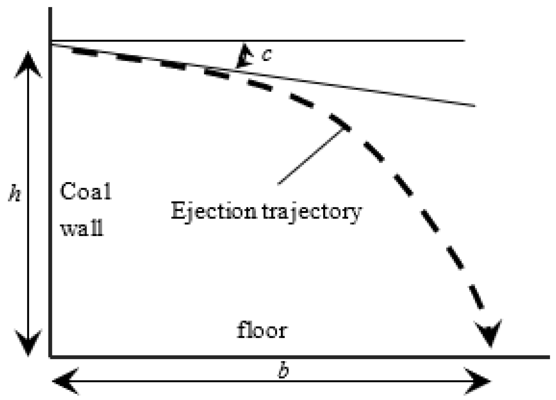 Sustainability 15 08580 g004
