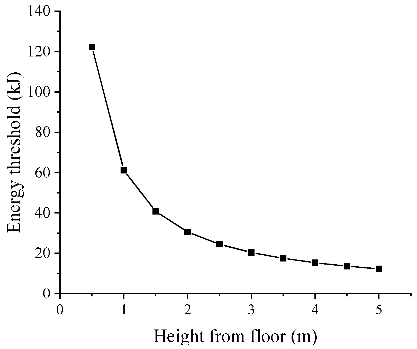 Sustainability 15 08580 g005