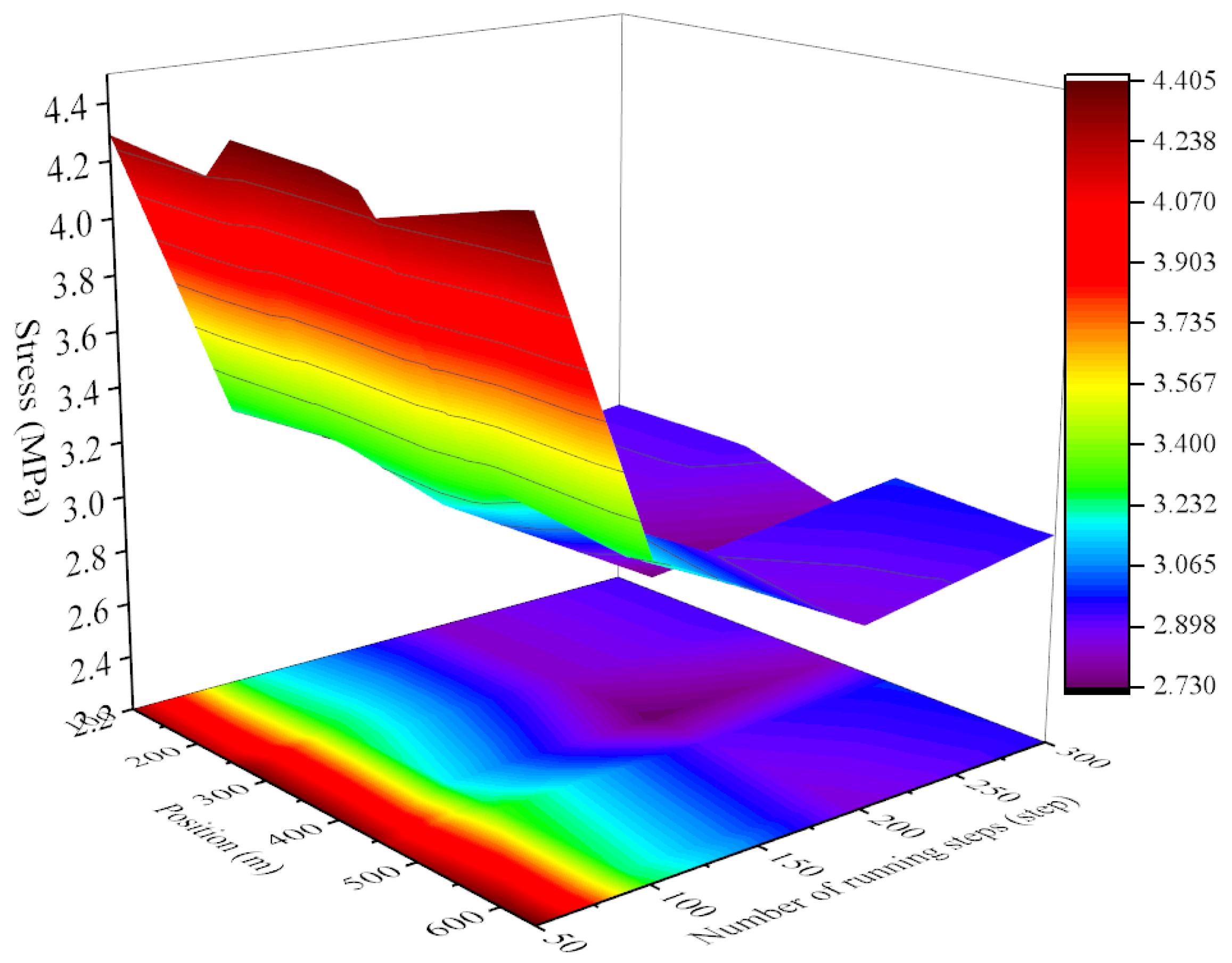 Sustainability 15 08580 g011