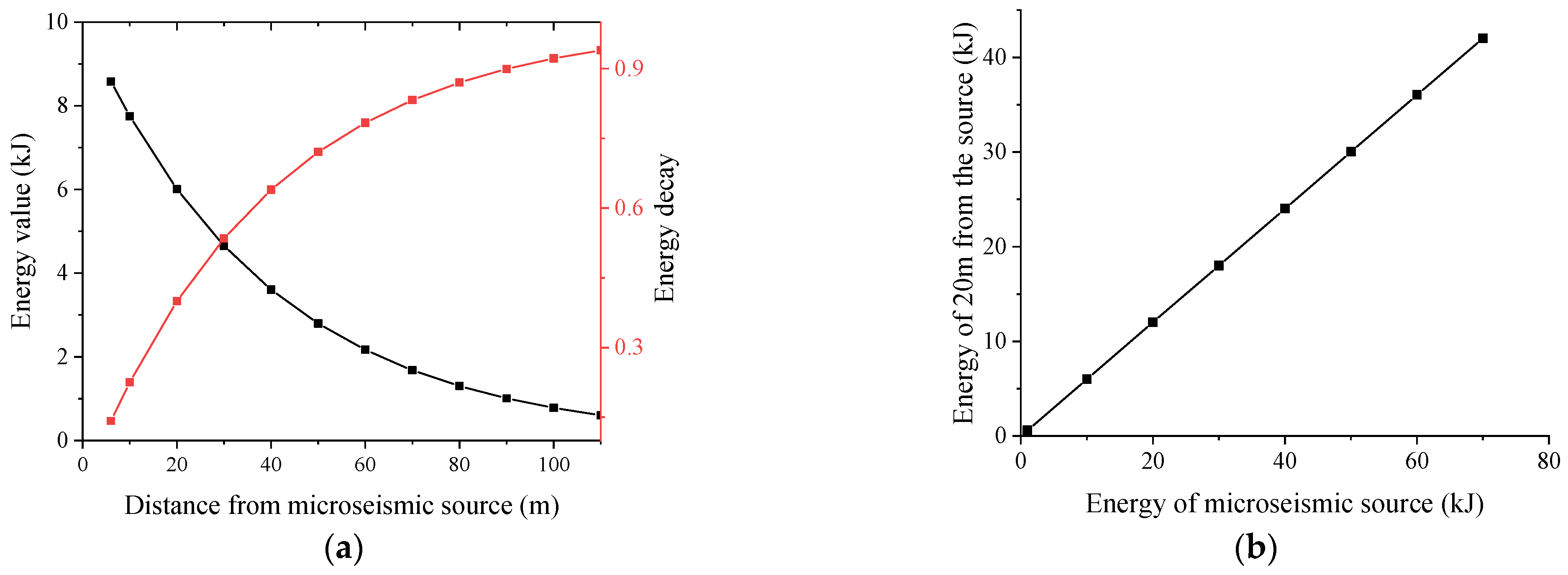 Sustainability 15 08580 g015