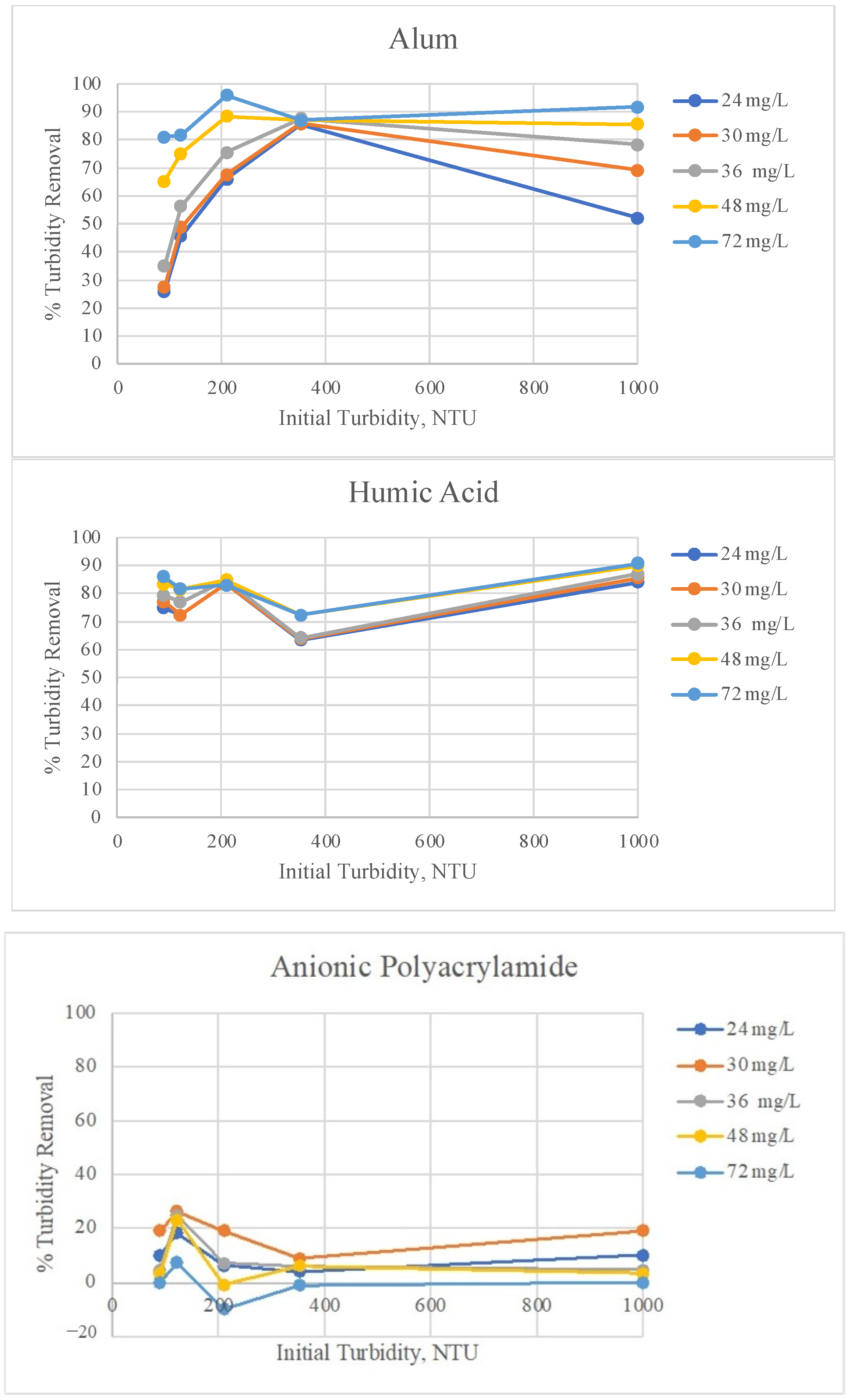 Sustainability 15 08581 g002