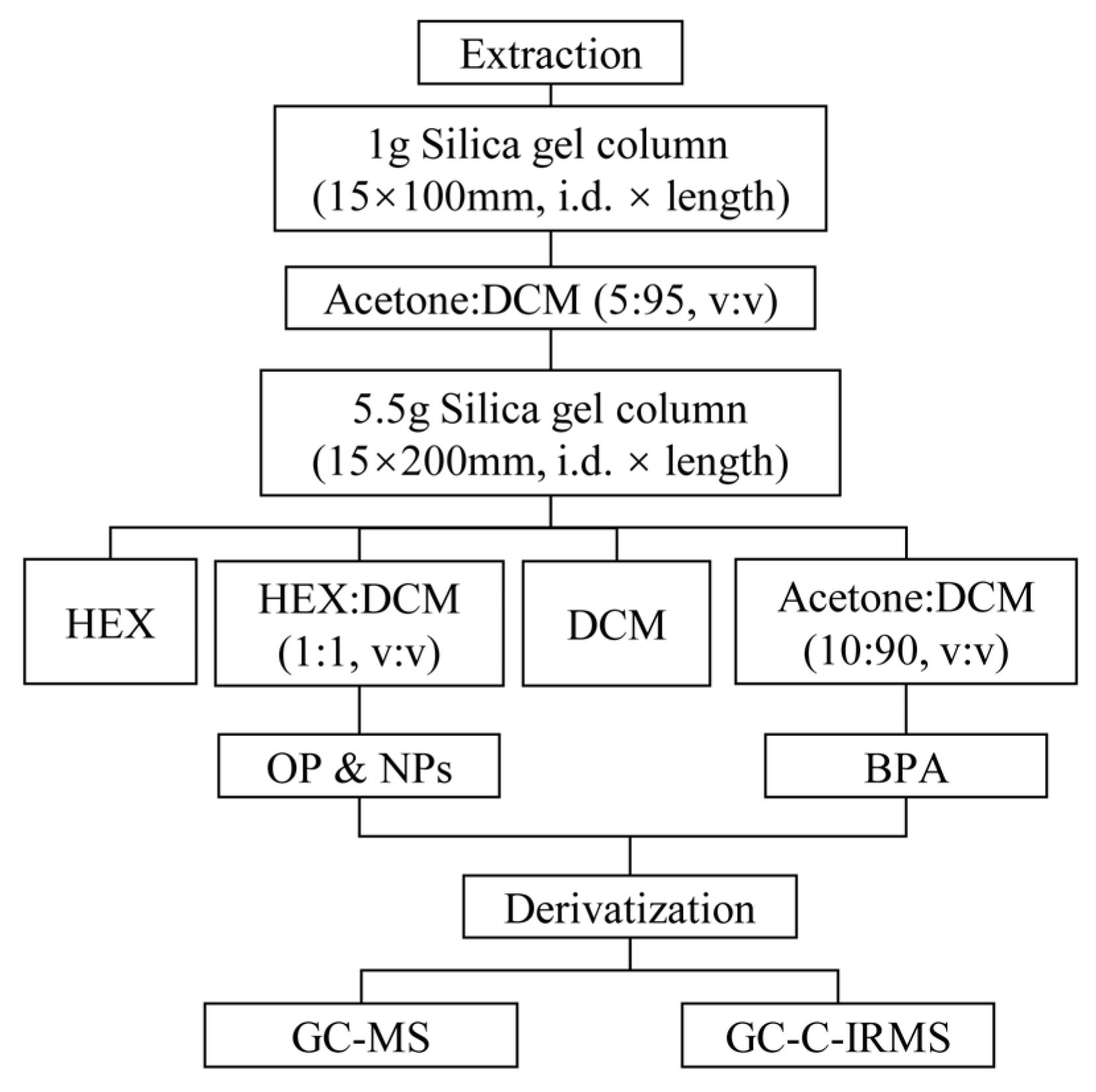 Sustainability 15 08583 g002
