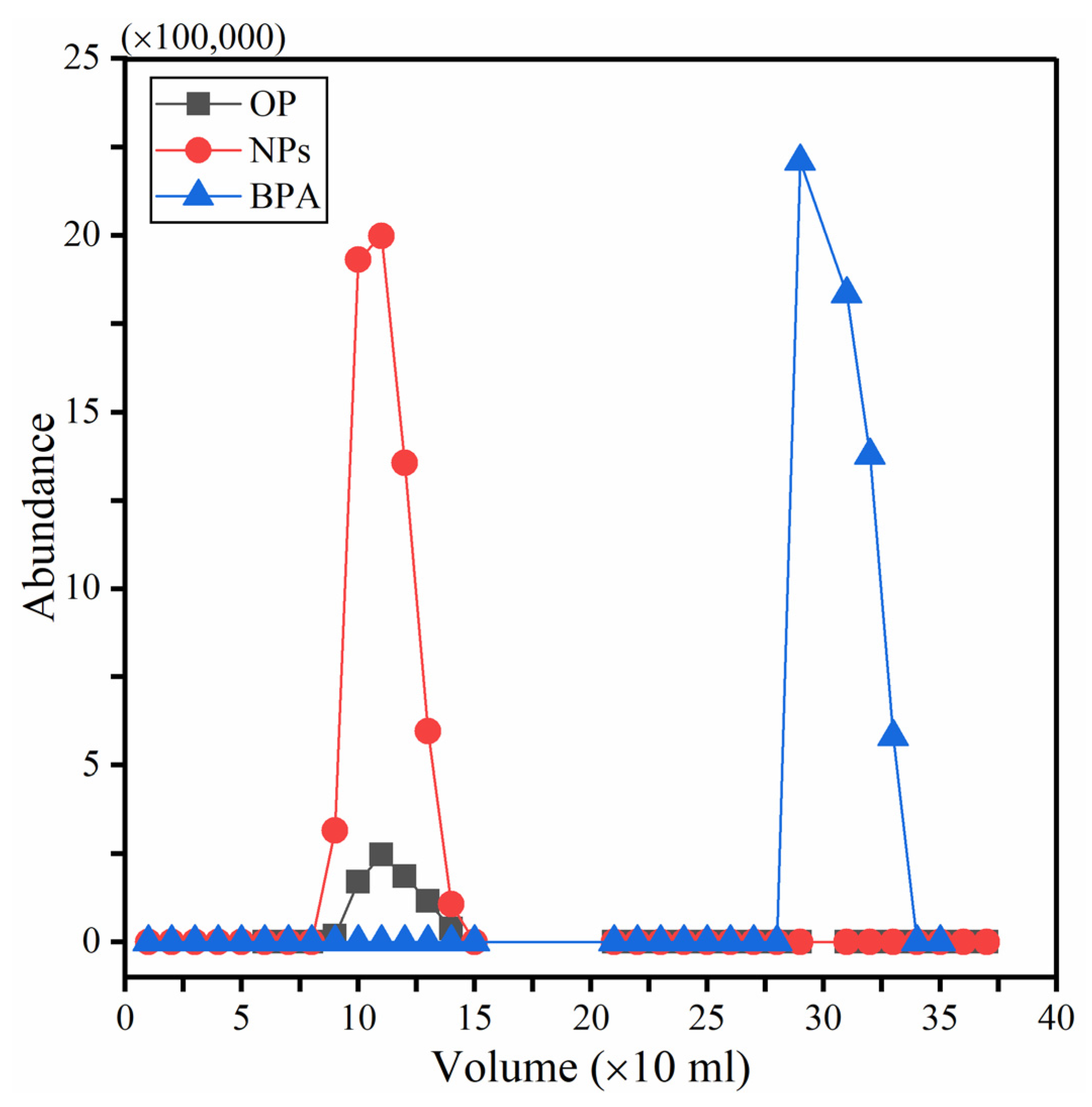 Sustainability 15 08583 g004