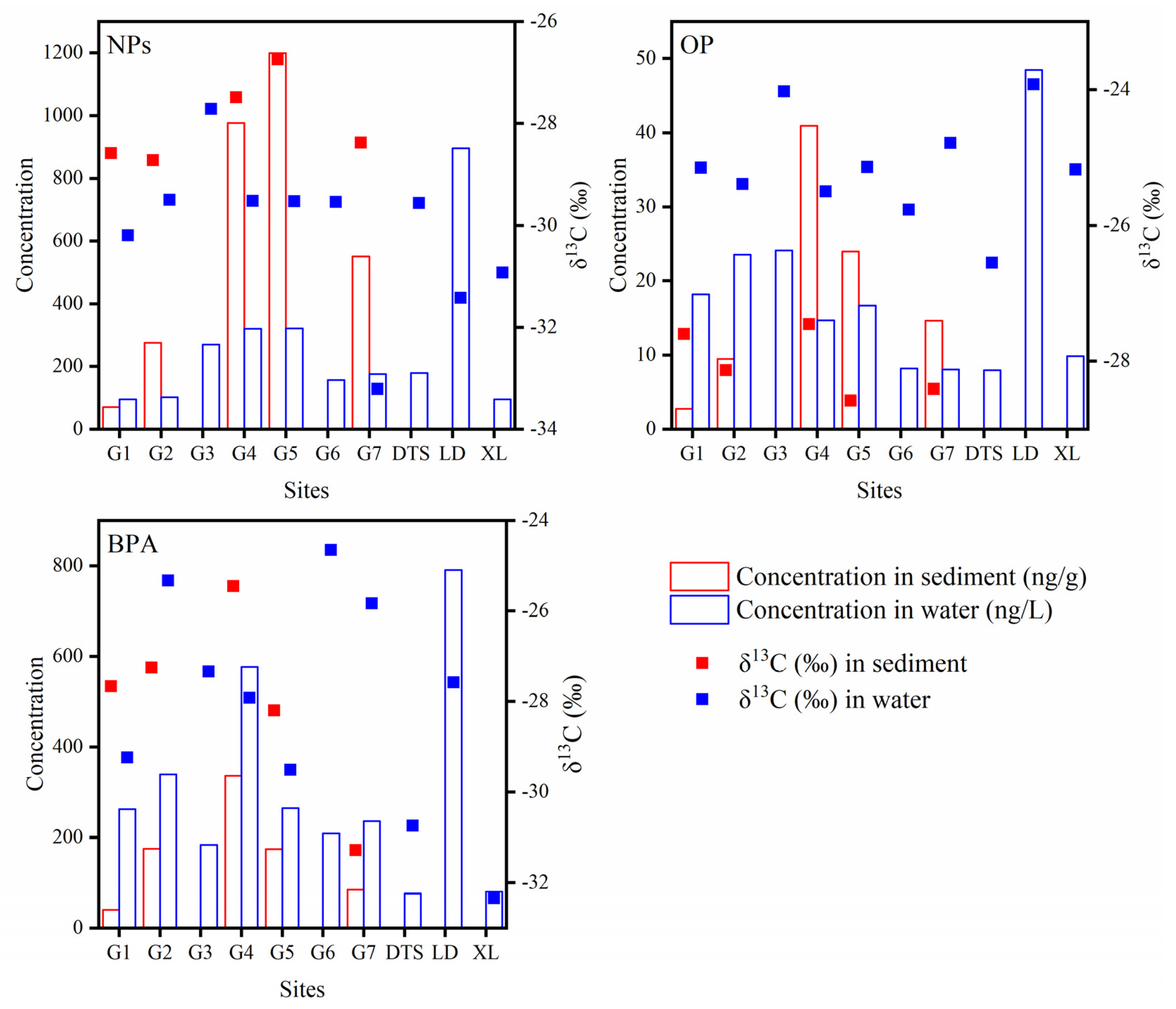 Sustainability 15 08583 g005