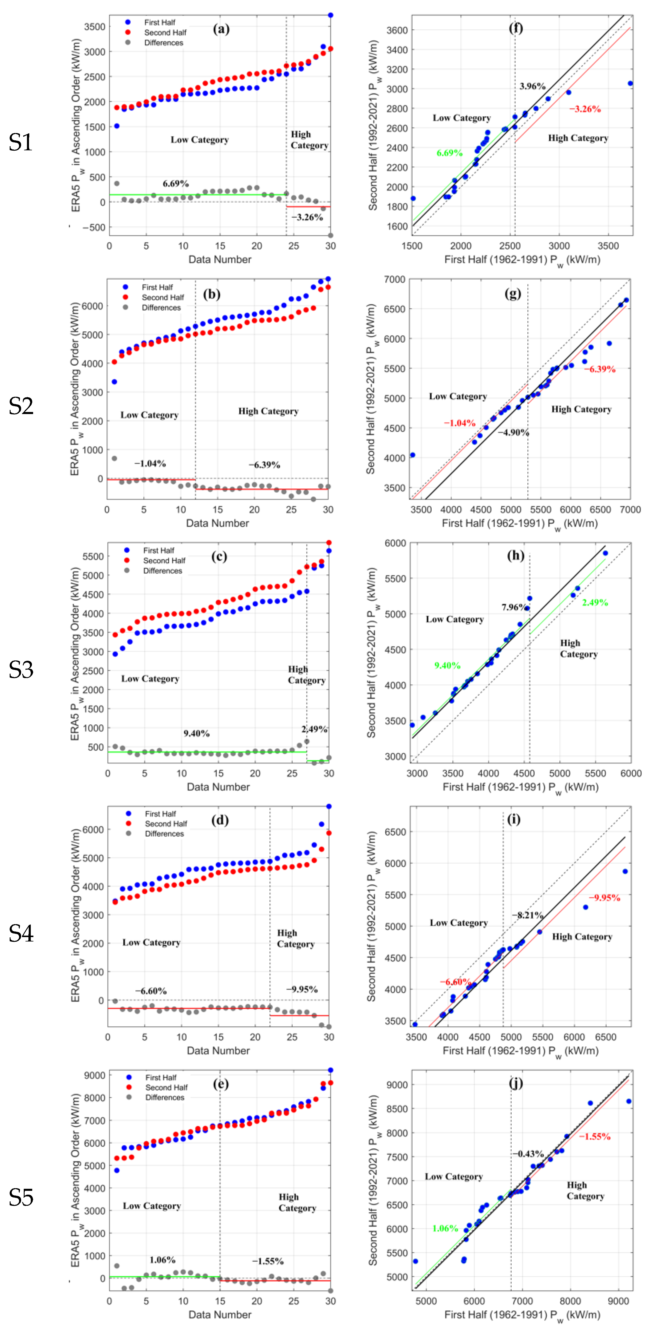 Sustainability 15 08590 g004