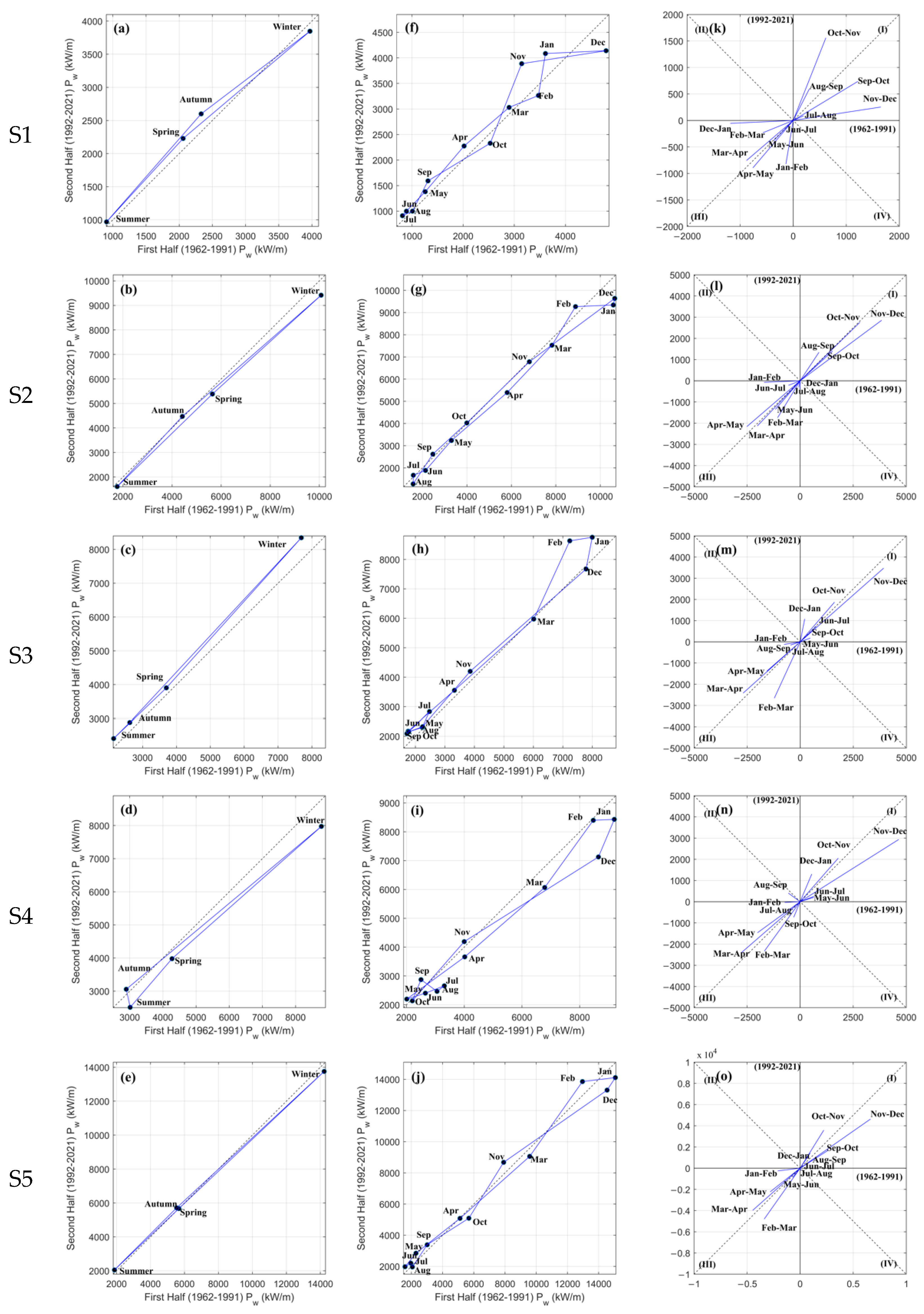 Sustainability 15 08590 g005