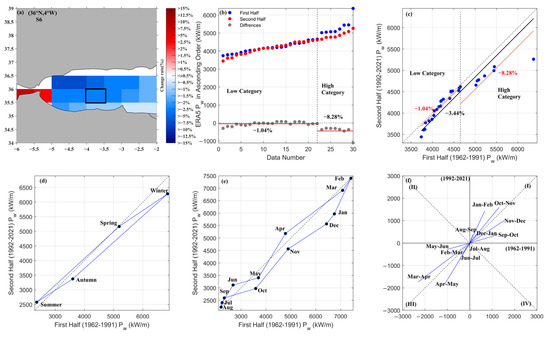 Sustainability 15 08590 g0a1