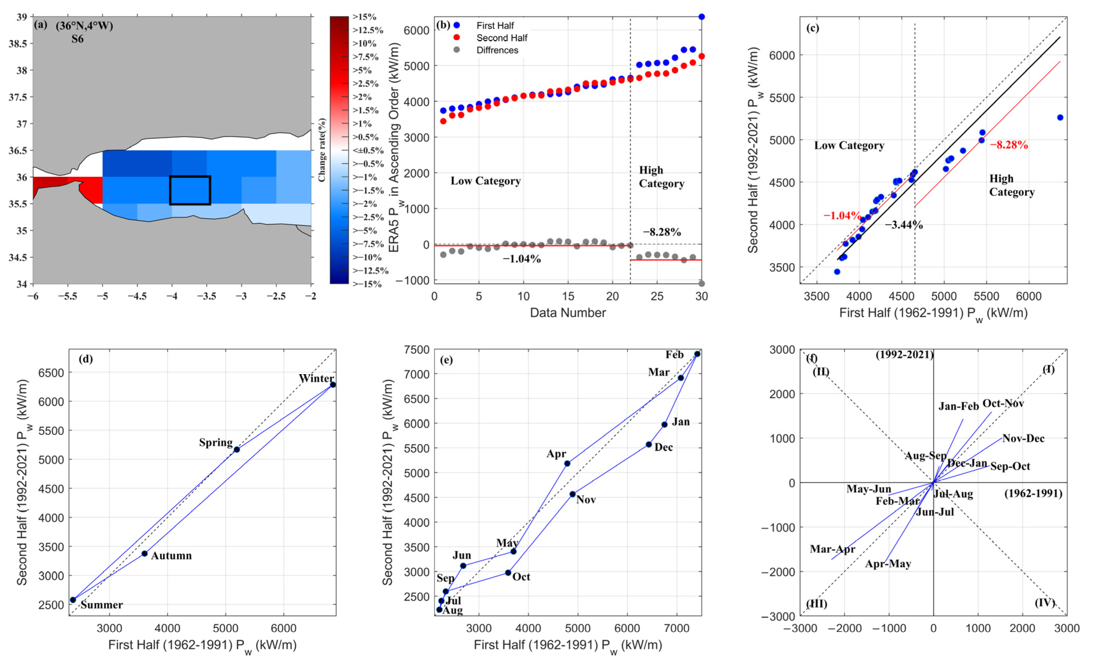 Sustainability 15 08590 g0a1