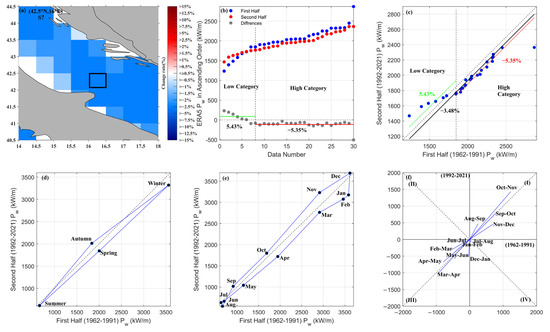 Sustainability 15 08590 g0a2