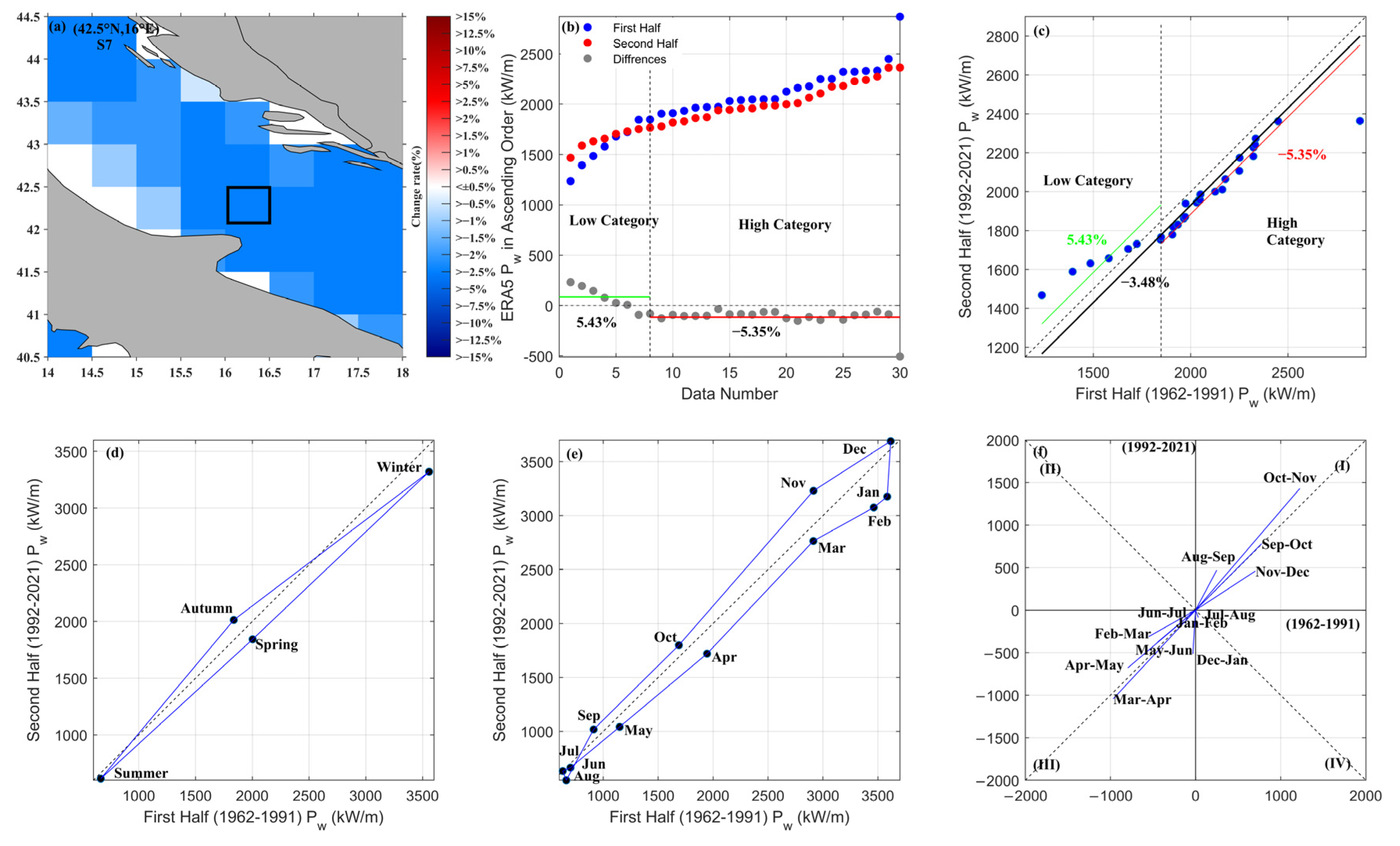 Sustainability 15 08590 g0a2