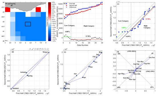 Sustainability 15 08590 g0a3