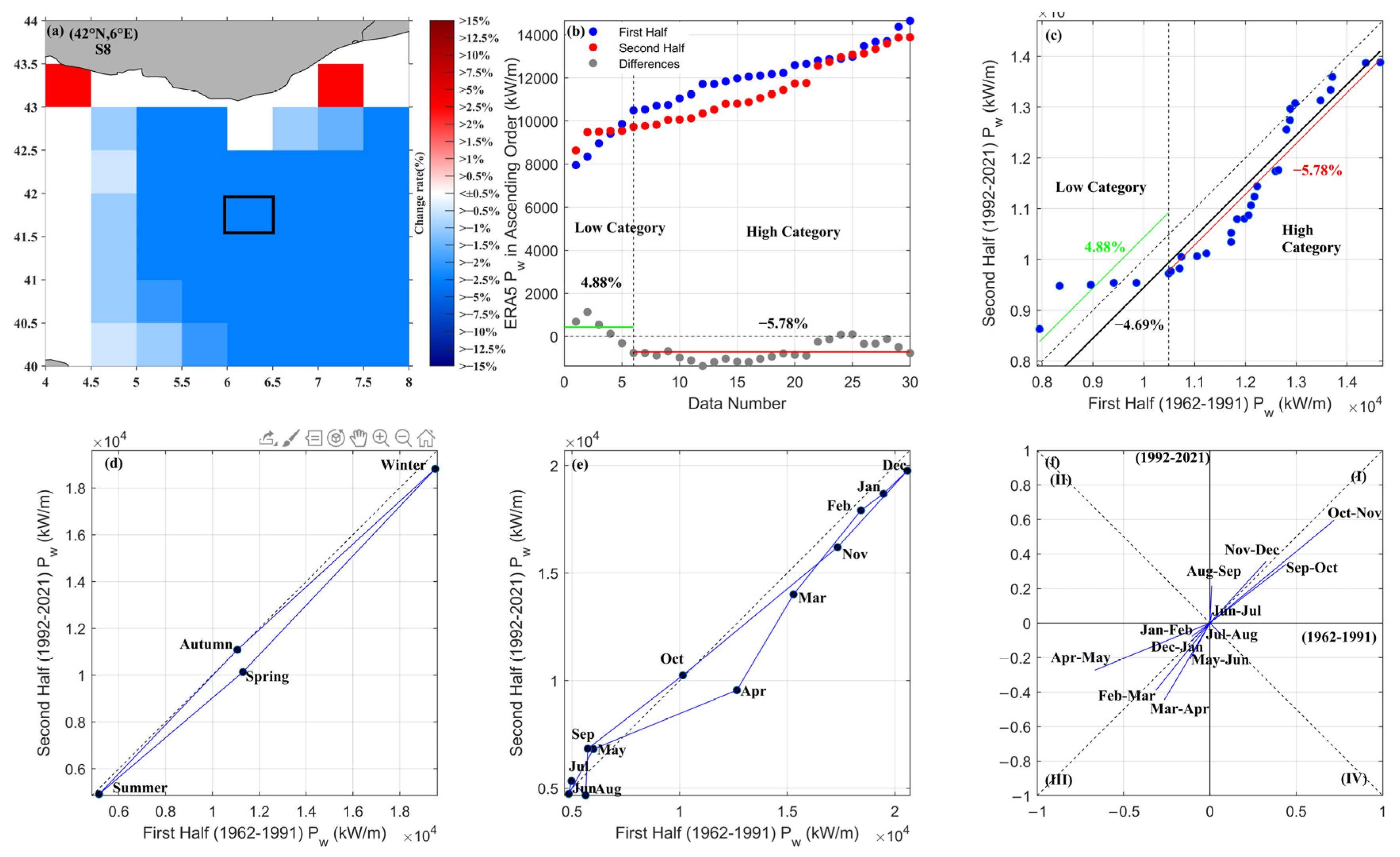 Sustainability 15 08590 g0a3