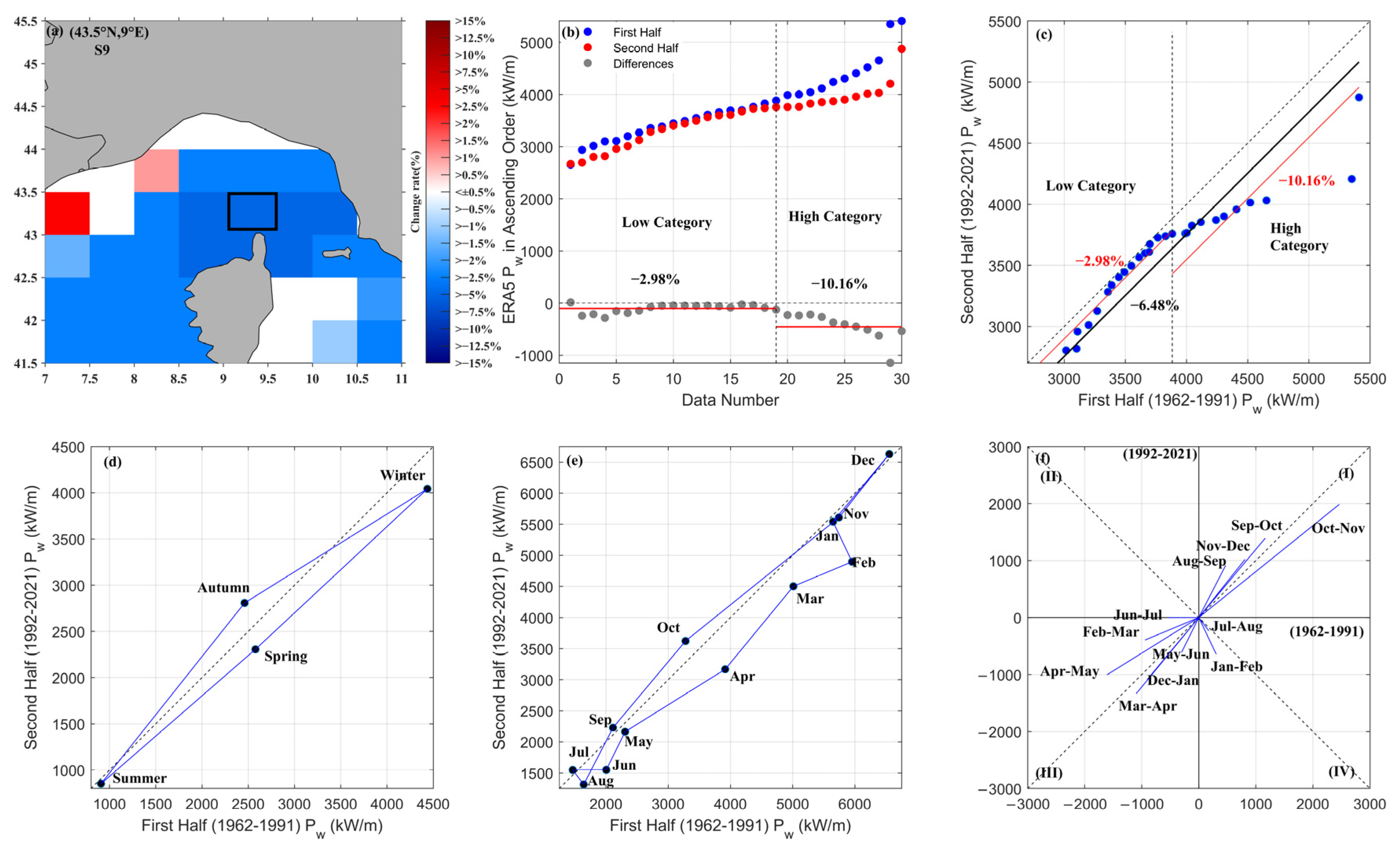 Sustainability 15 08590 g0a4