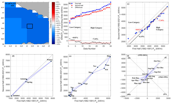 Sustainability 15 08590 g0a5