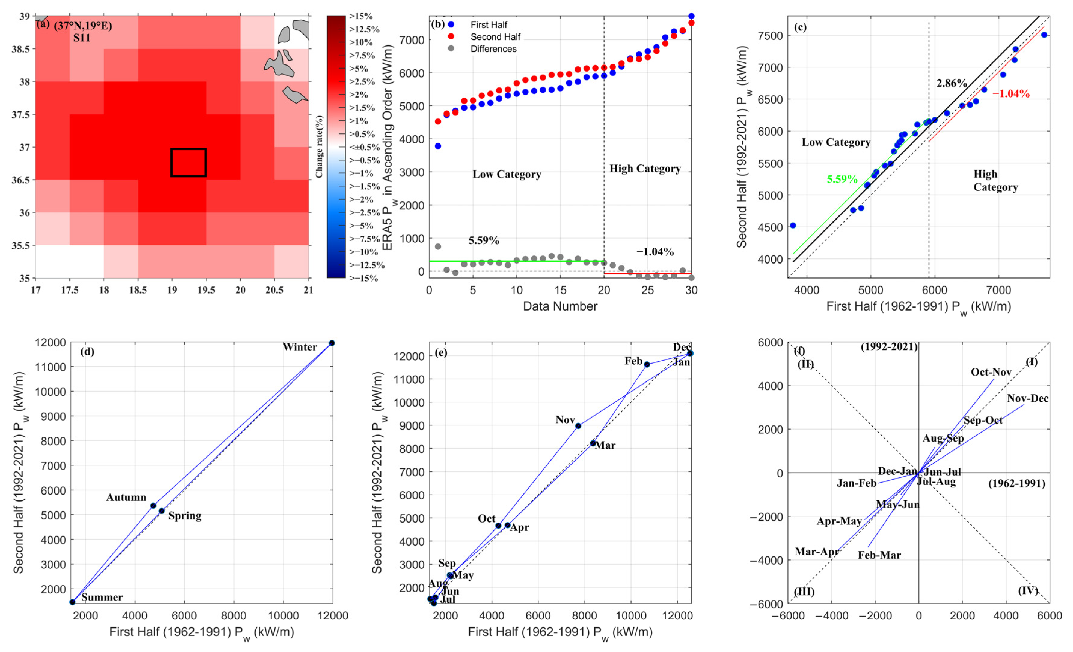 Sustainability 15 08590 g0a6