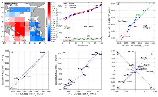 Sustainability 15 08590 g0a7