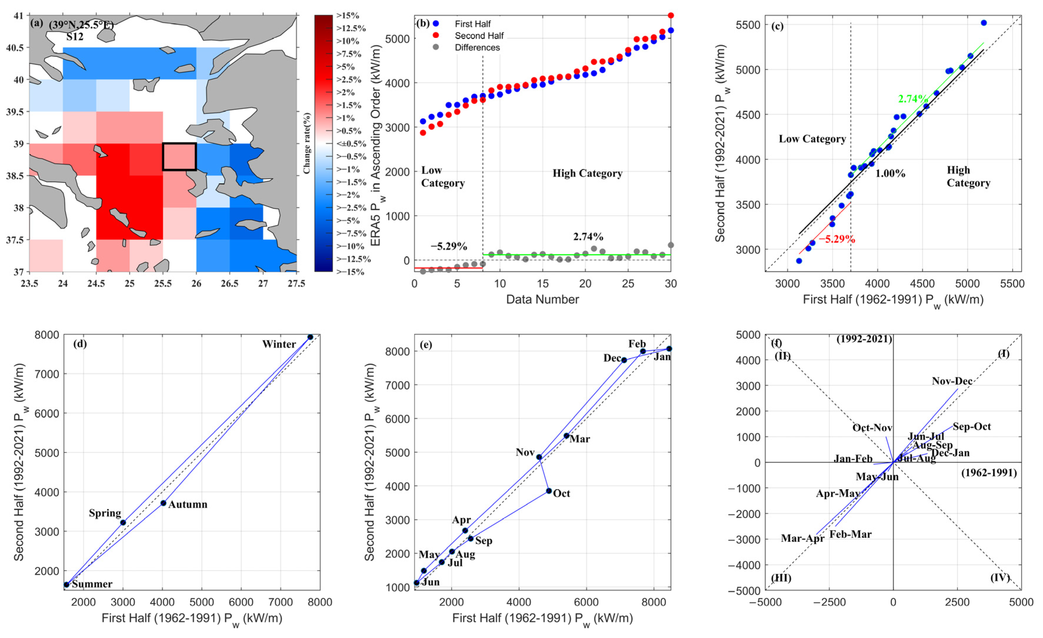 Sustainability 15 08590 g0a7