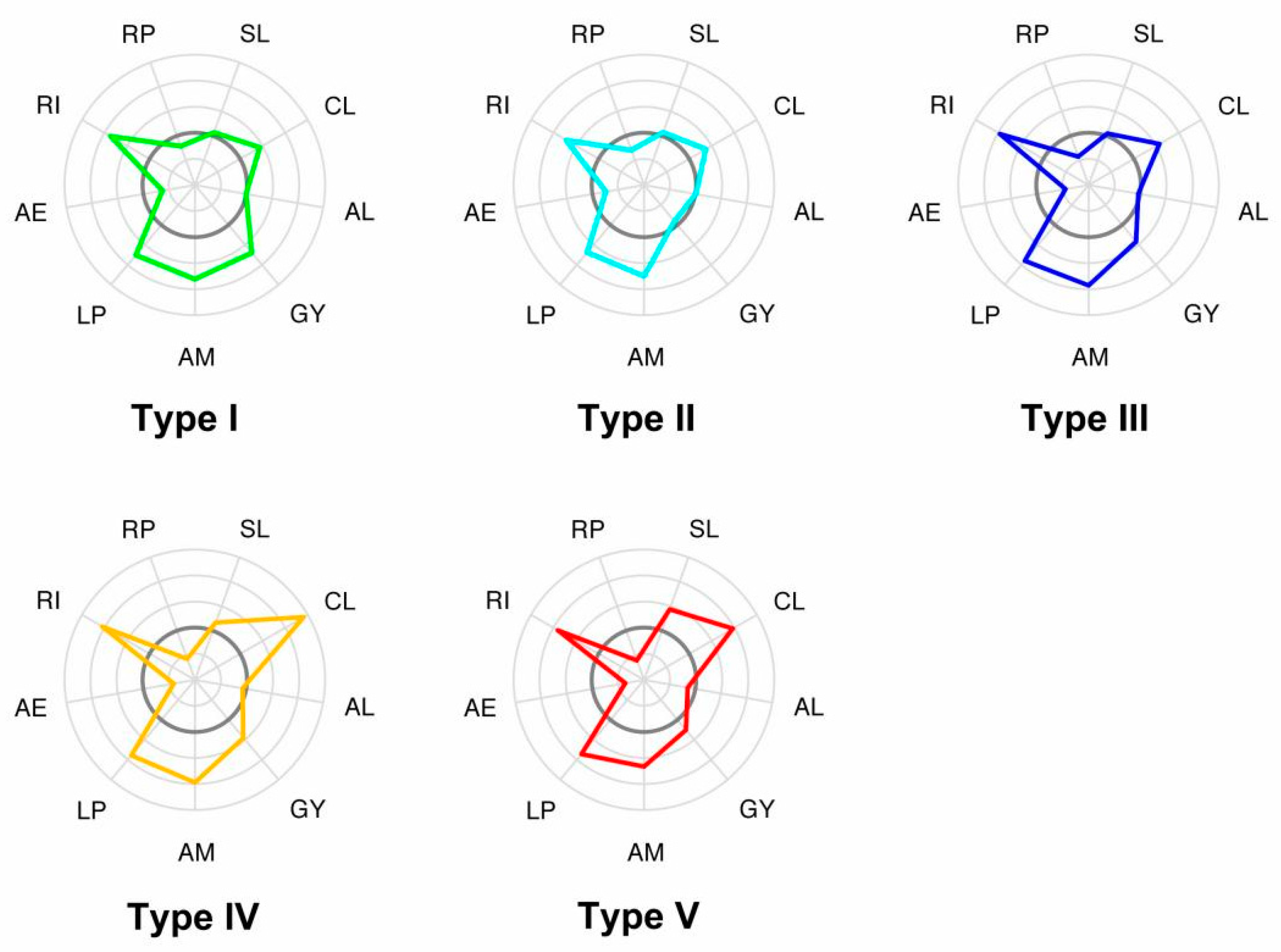 Sustainability 15 08591 g002