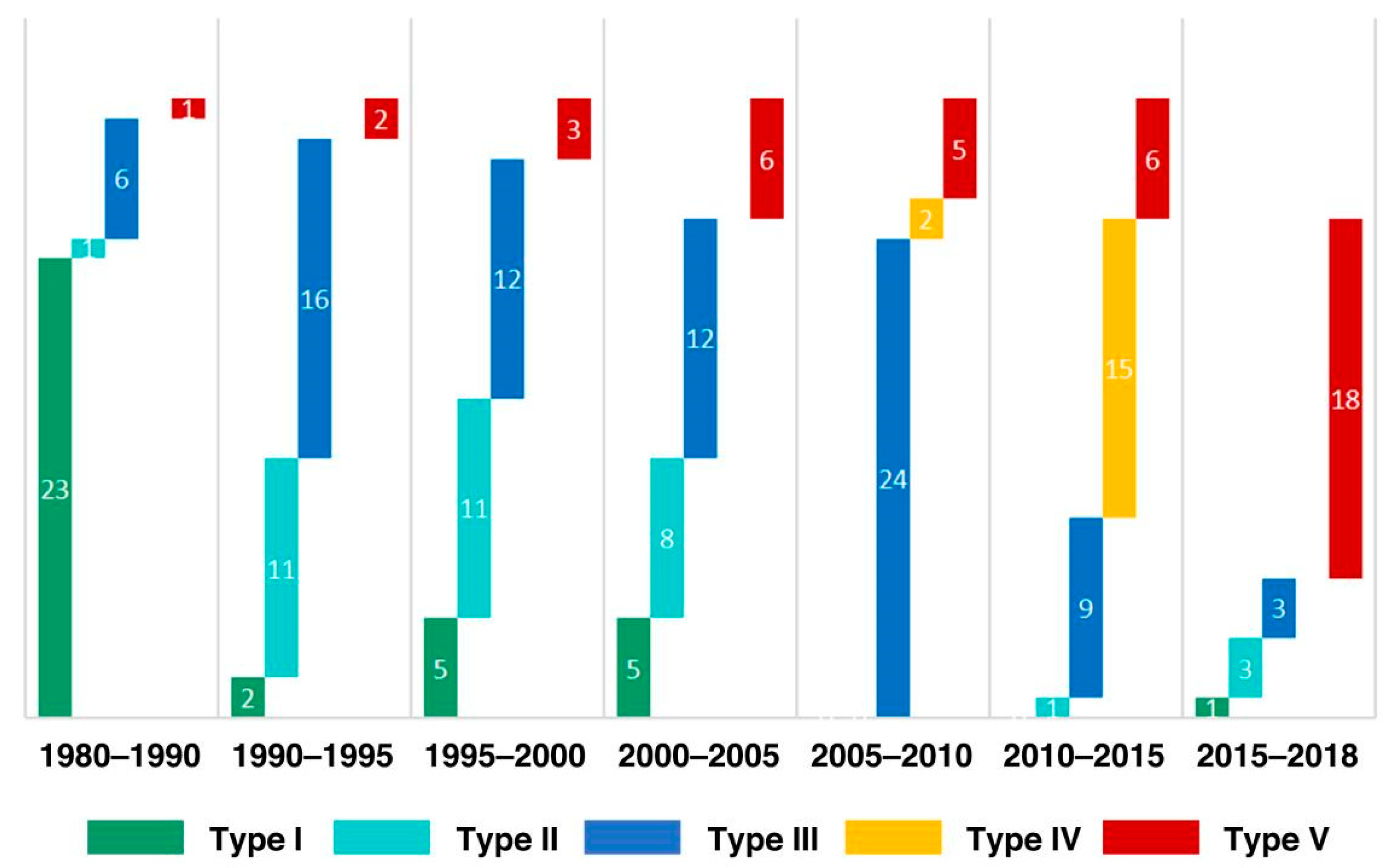 Sustainability 15 08591 g004