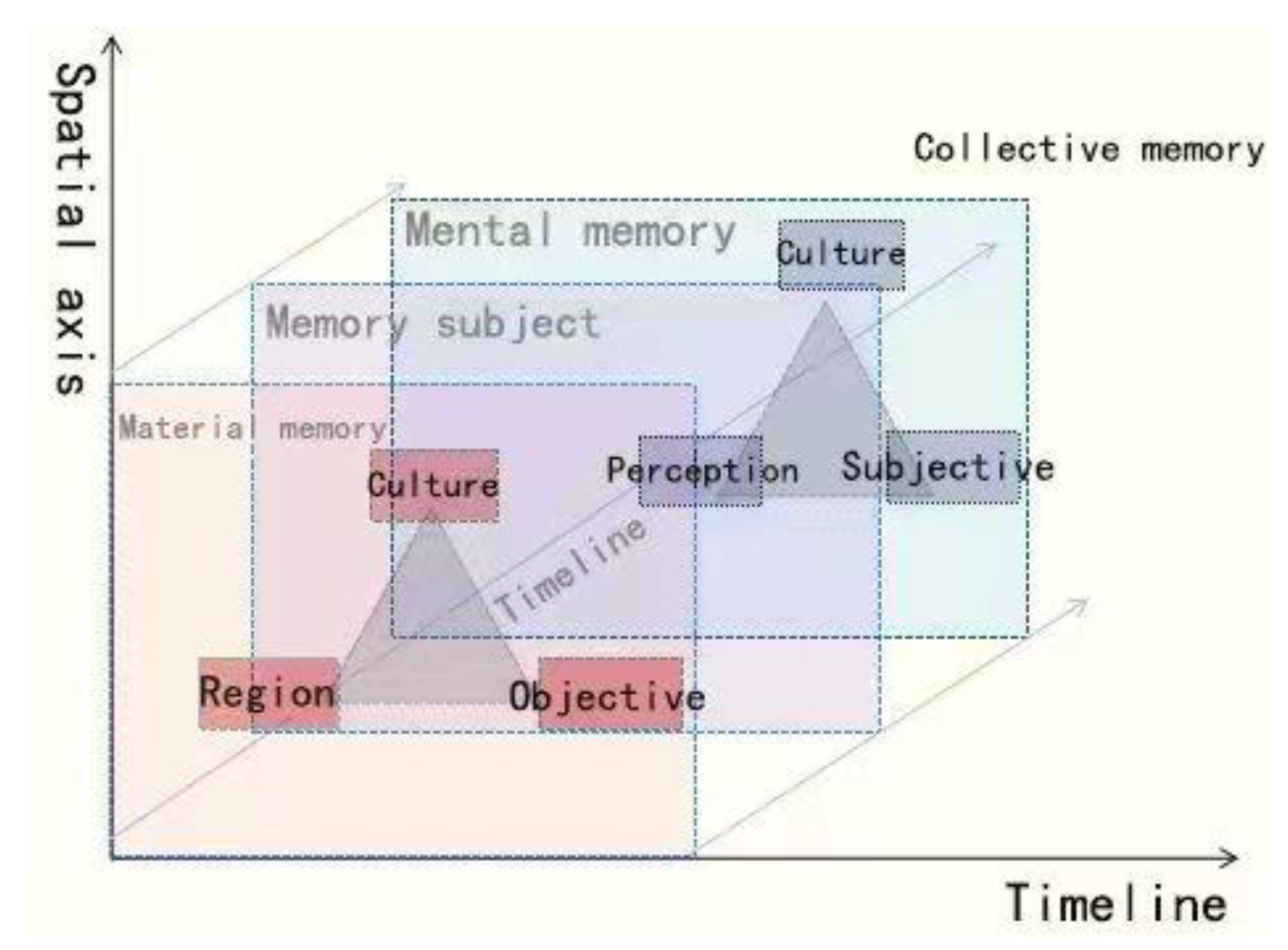 Sustainability 15 08592 g001