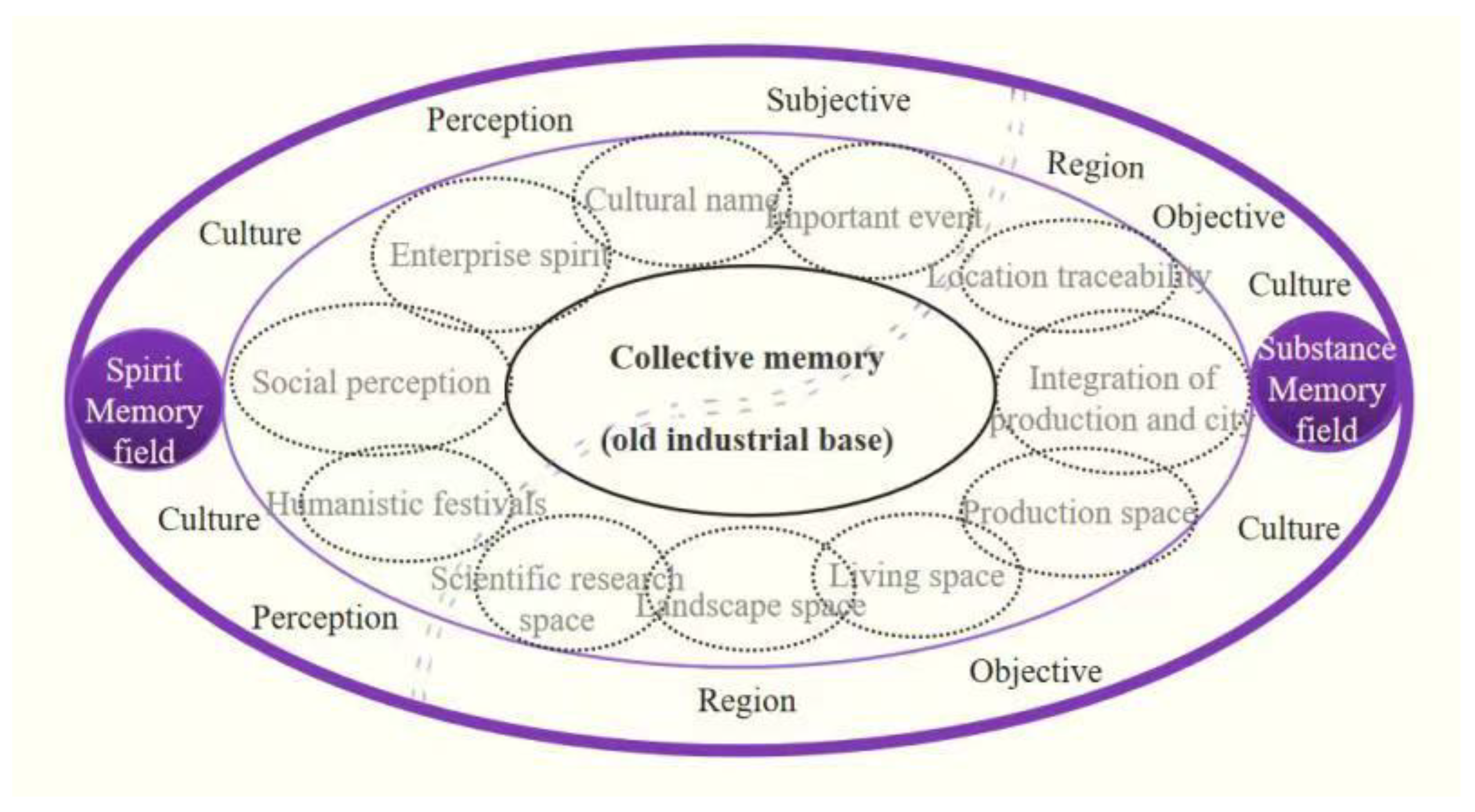 Sustainability 15 08592 g003