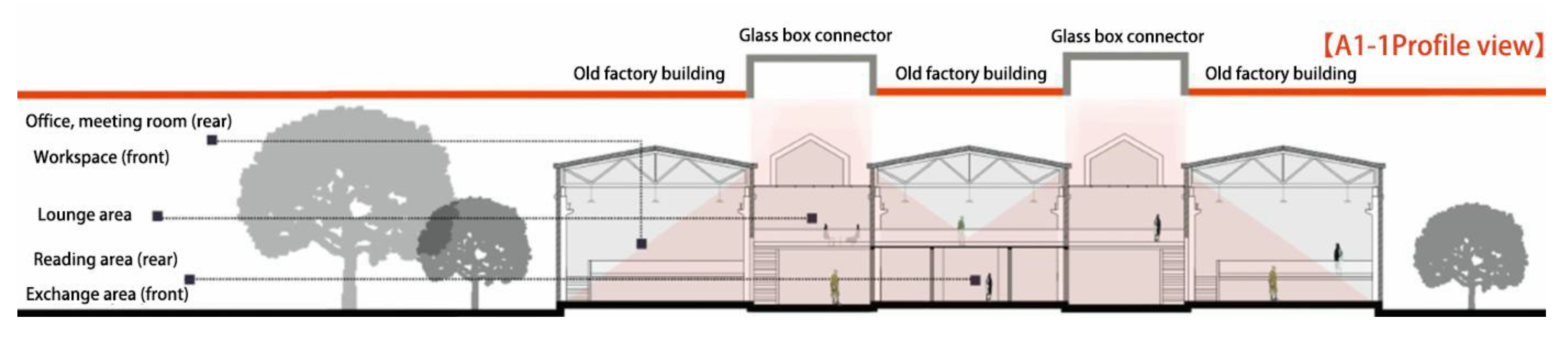 Sustainability 15 08592 g010