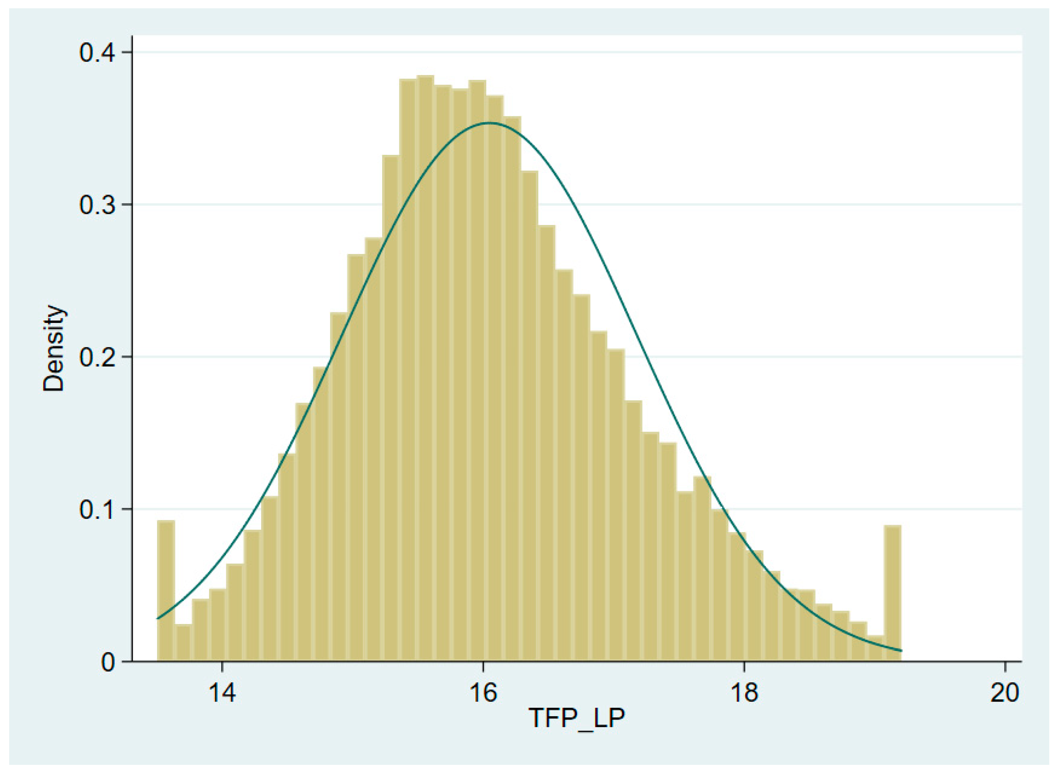 Sustainability 15 08601 g001