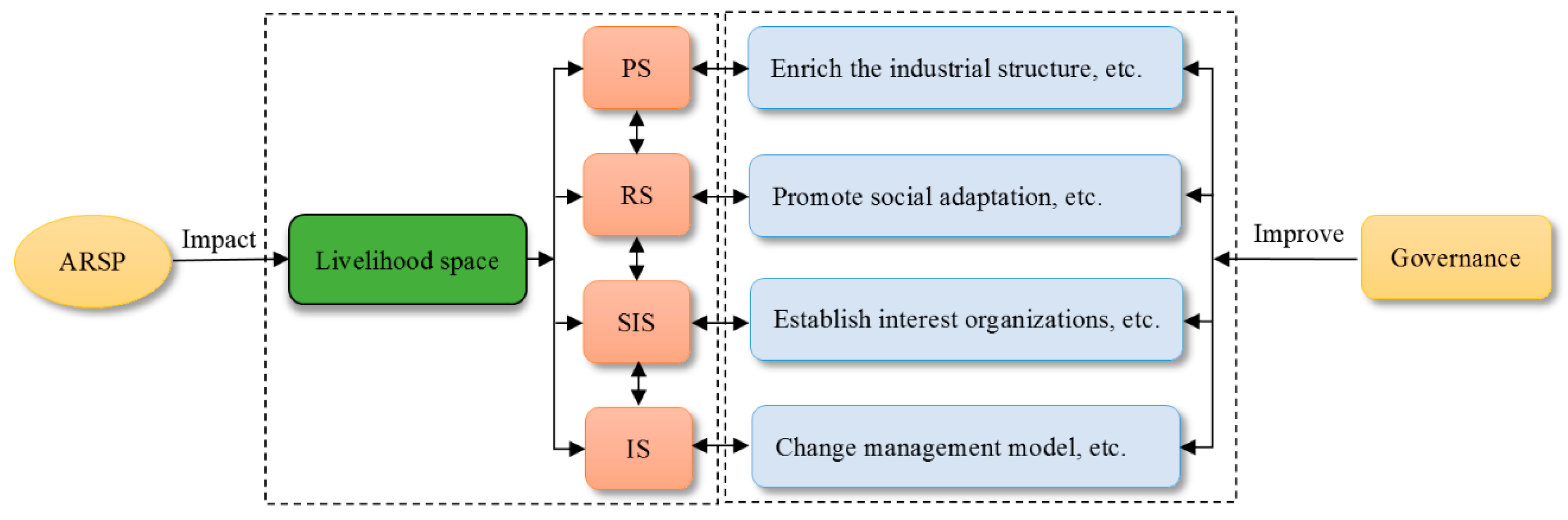 Sustainability 15 08604 g001