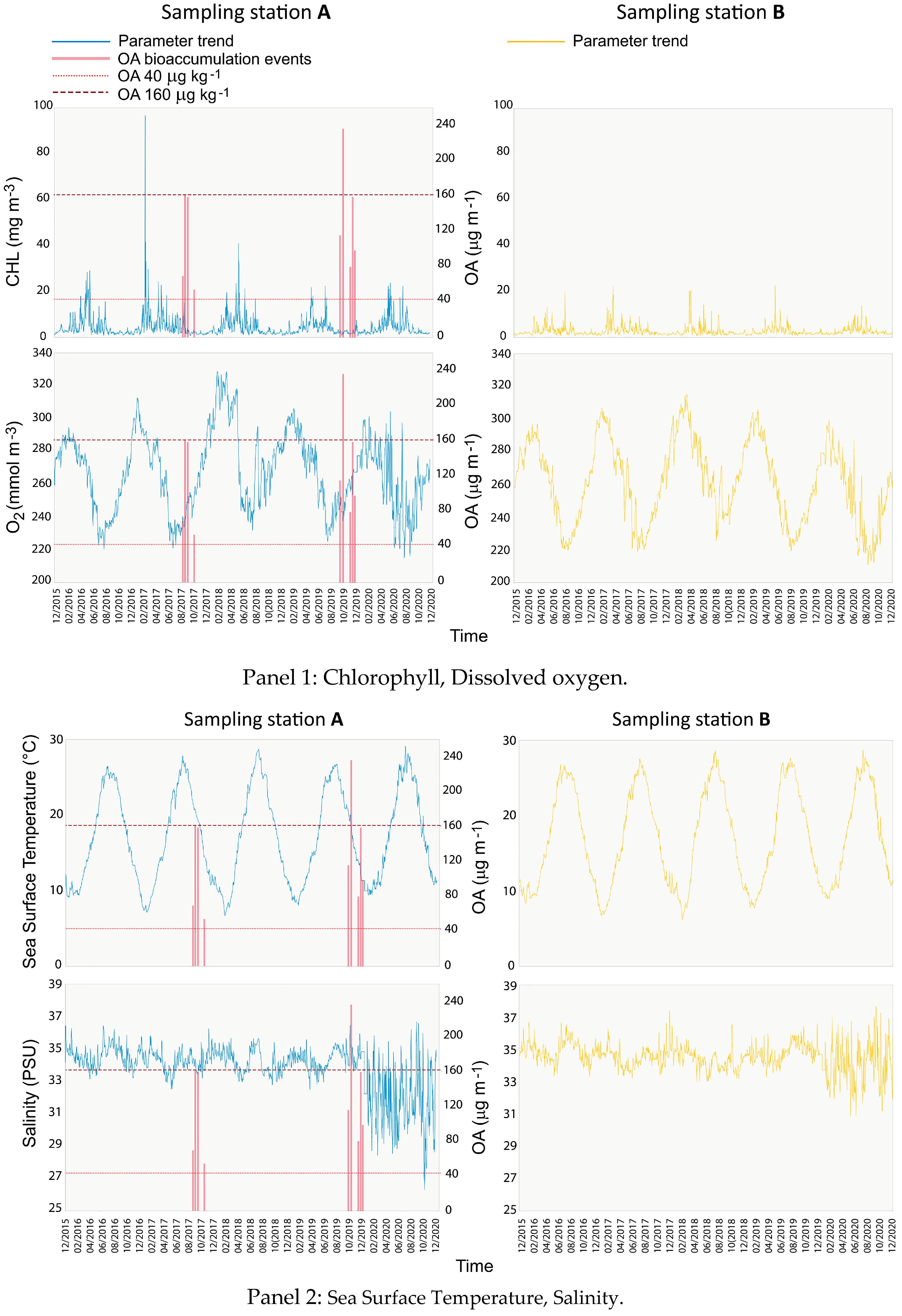 Sustainability 15 08608 g003a Sustainability 15 08608 g003a