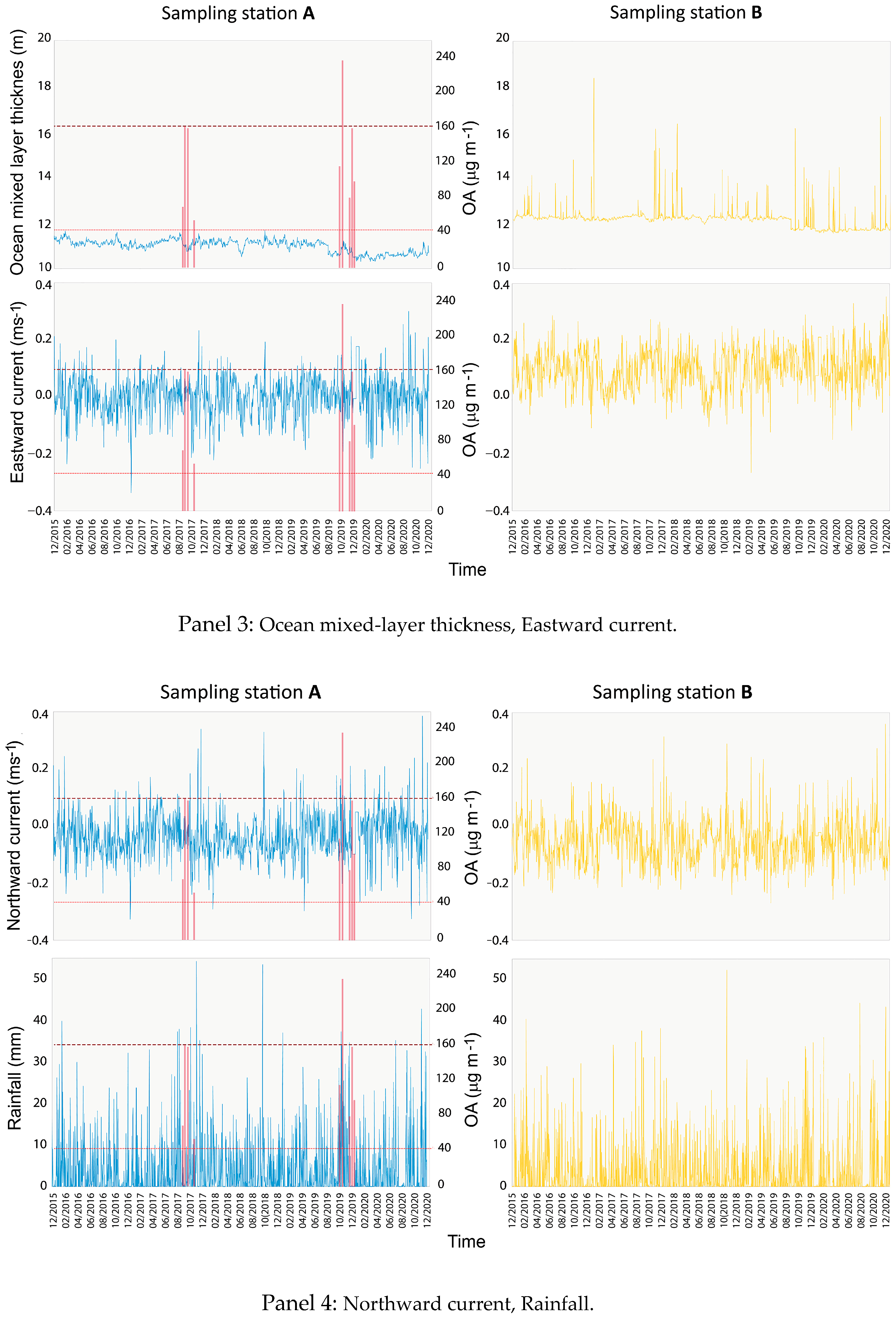 Sustainability 15 08608 g003b Sustainability 15 08608 g003b