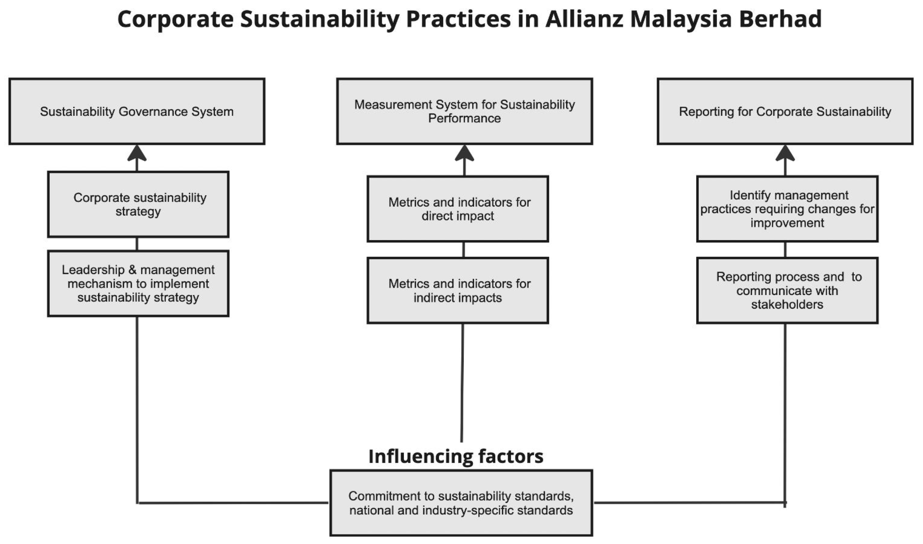 Sustainability 15 08609 g001
