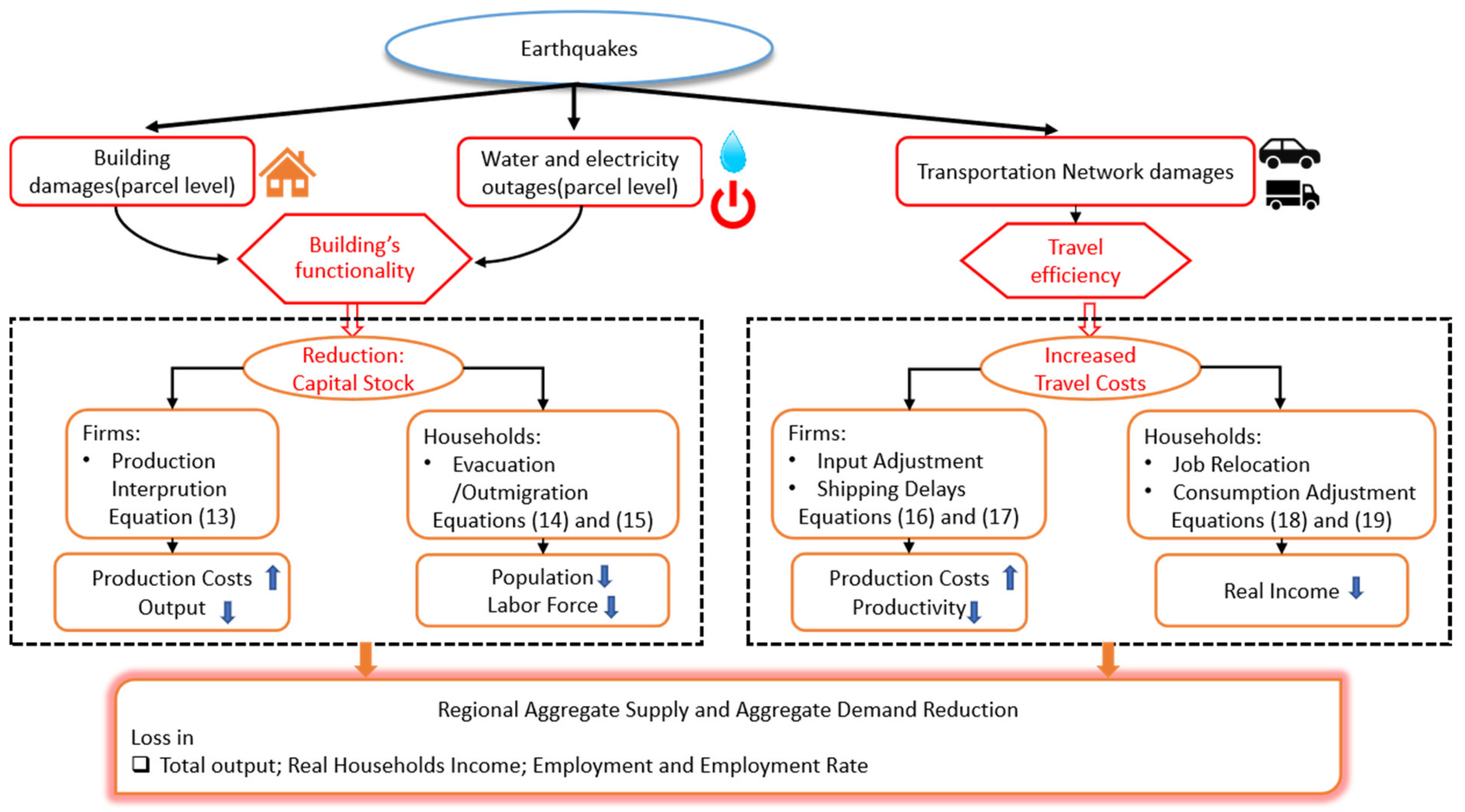 Sustainability 15 08610 g003