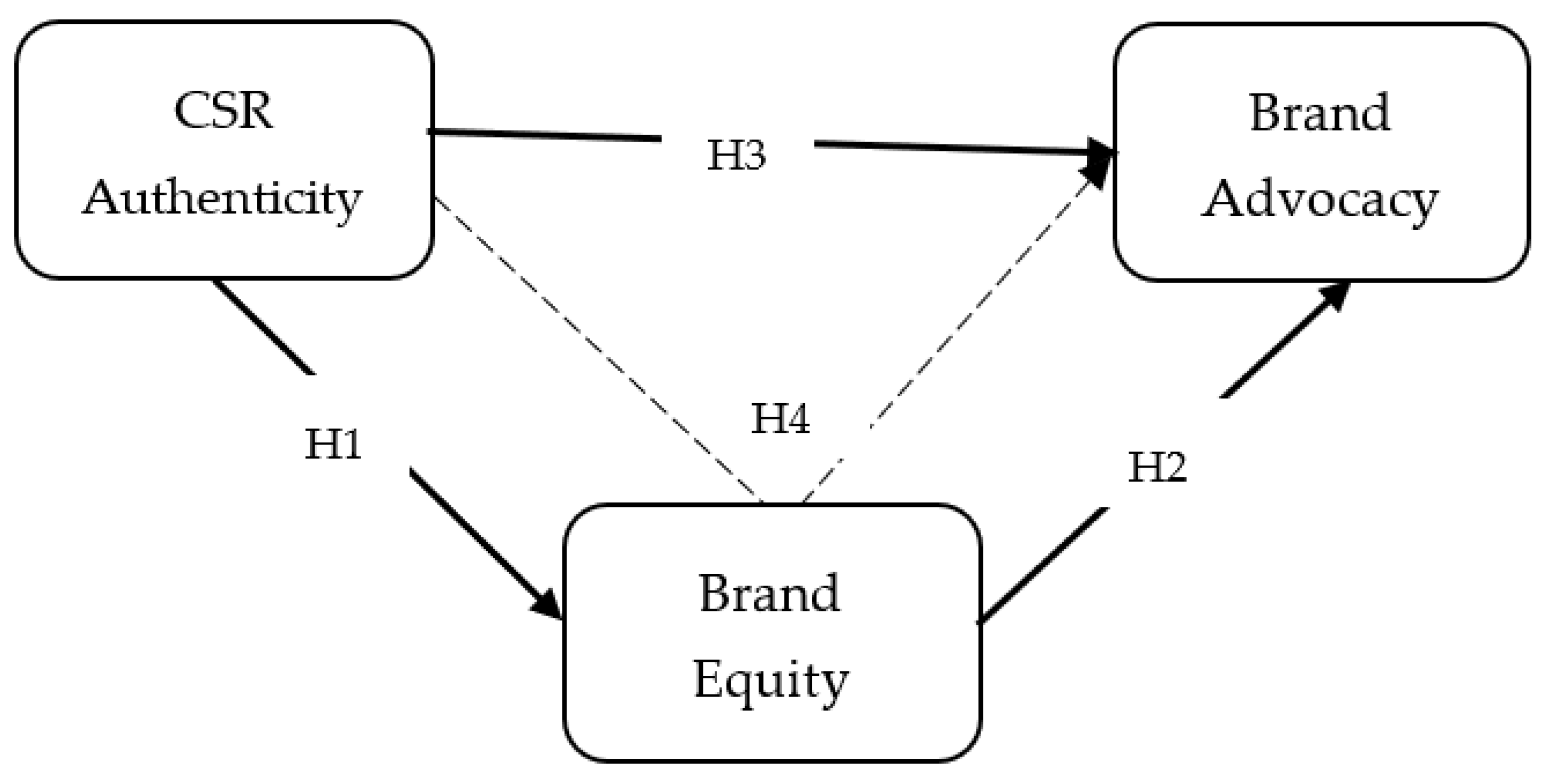 Sustainability 15 08613 g001