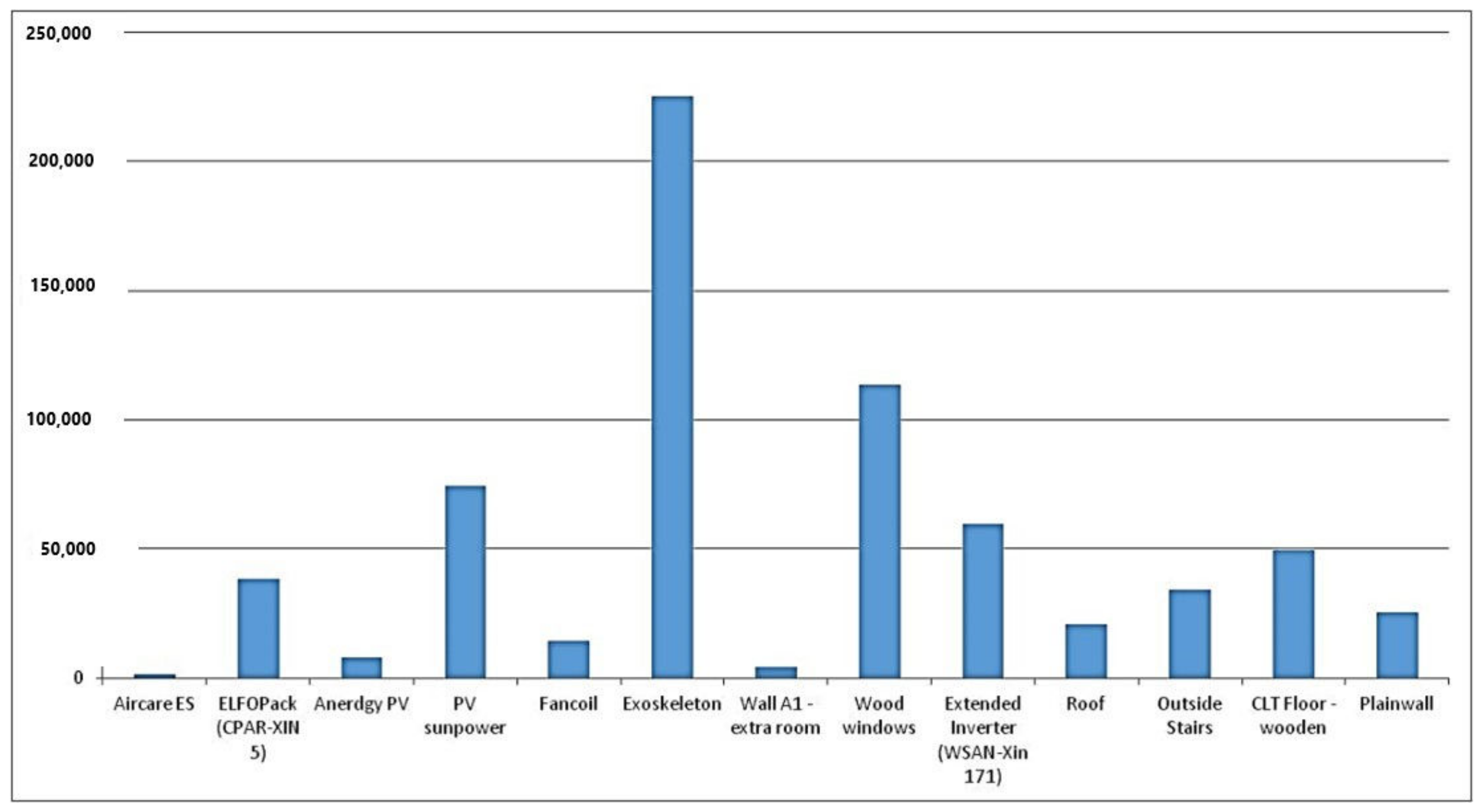 Sustainability 15 08614 g008 Sustainability 15 08614 g008