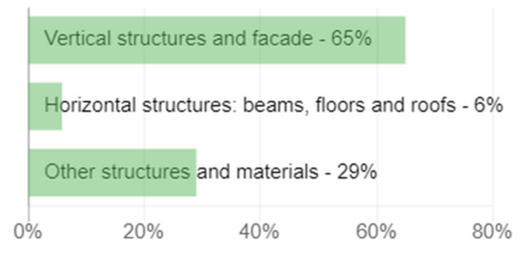 Sustainability 15 08614 g009 Sustainability 15 08614 g009