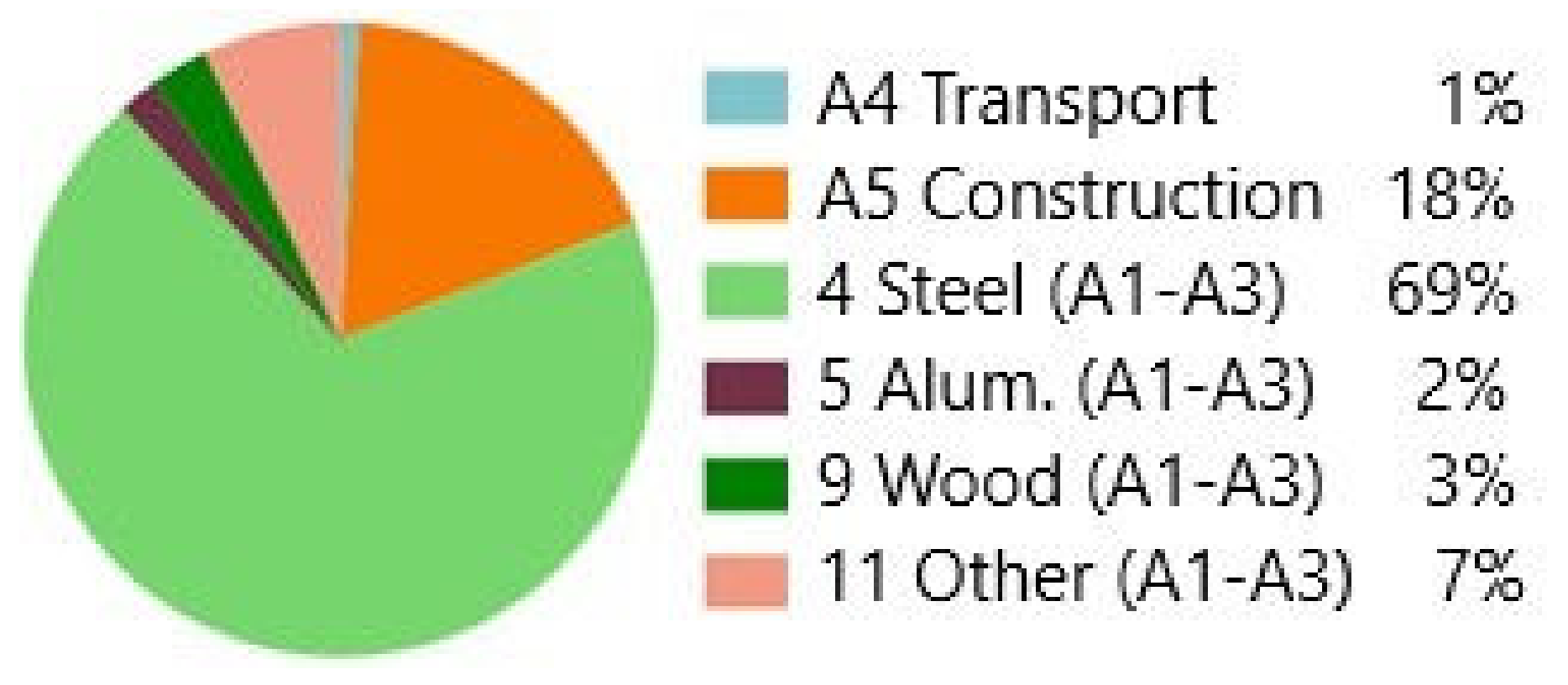 Sustainability 15 08614 g010 Sustainability 15 08614 g010