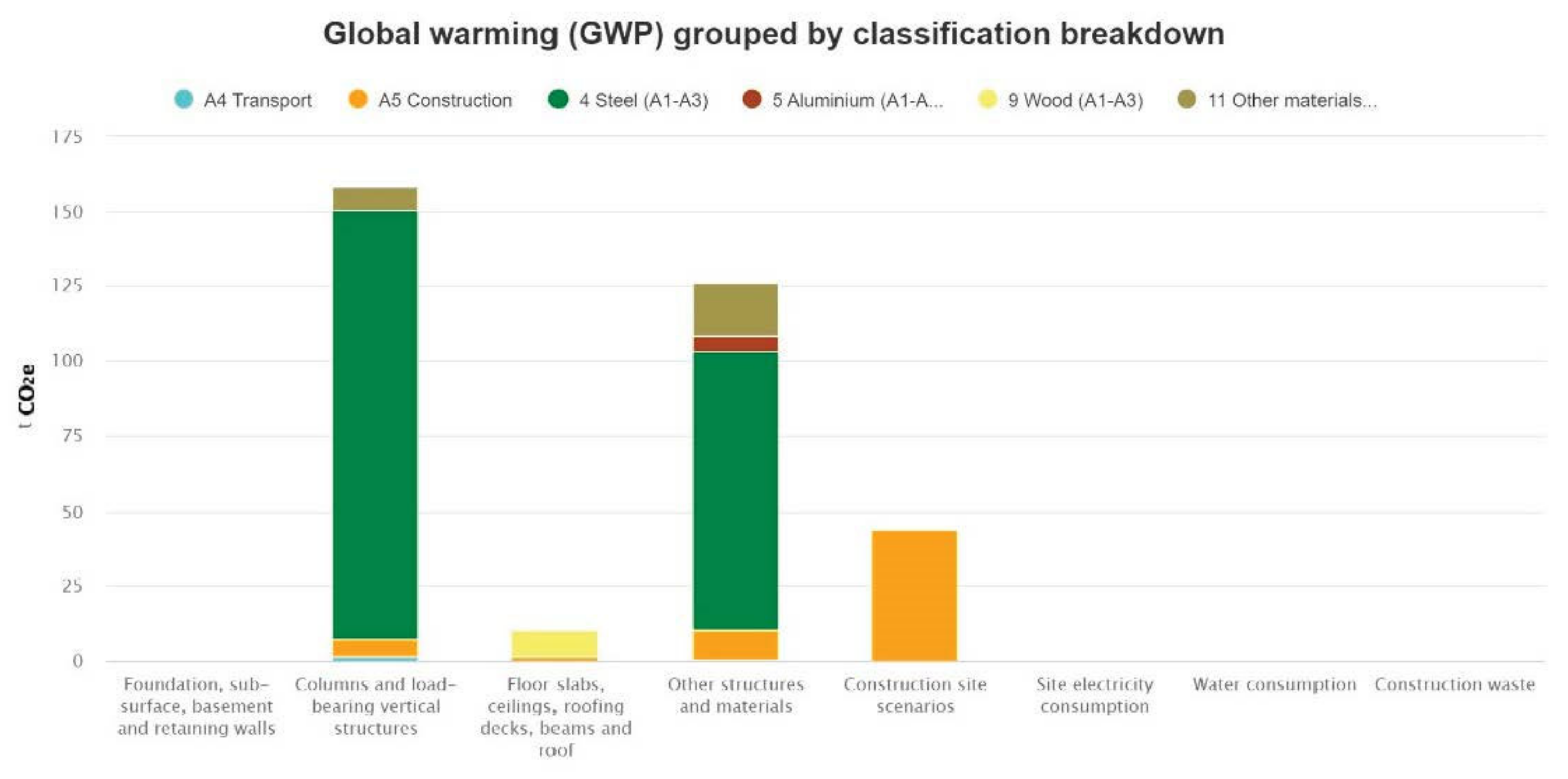 Sustainability 15 08614 g011 Sustainability 15 08614 g011