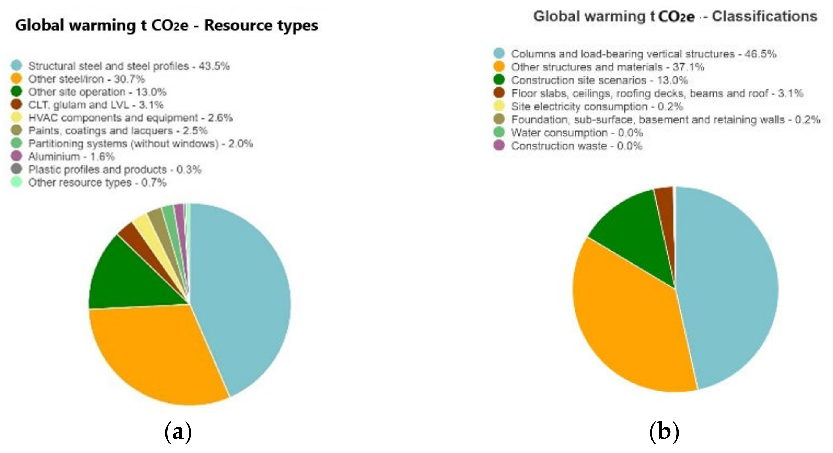 Sustainability 15 08614 g012 Sustainability 15 08614 g012